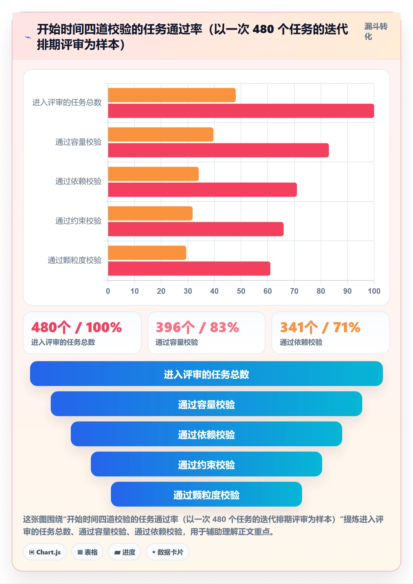 任务属性开始时间全流程:企业管理者效率提升与一文讲清