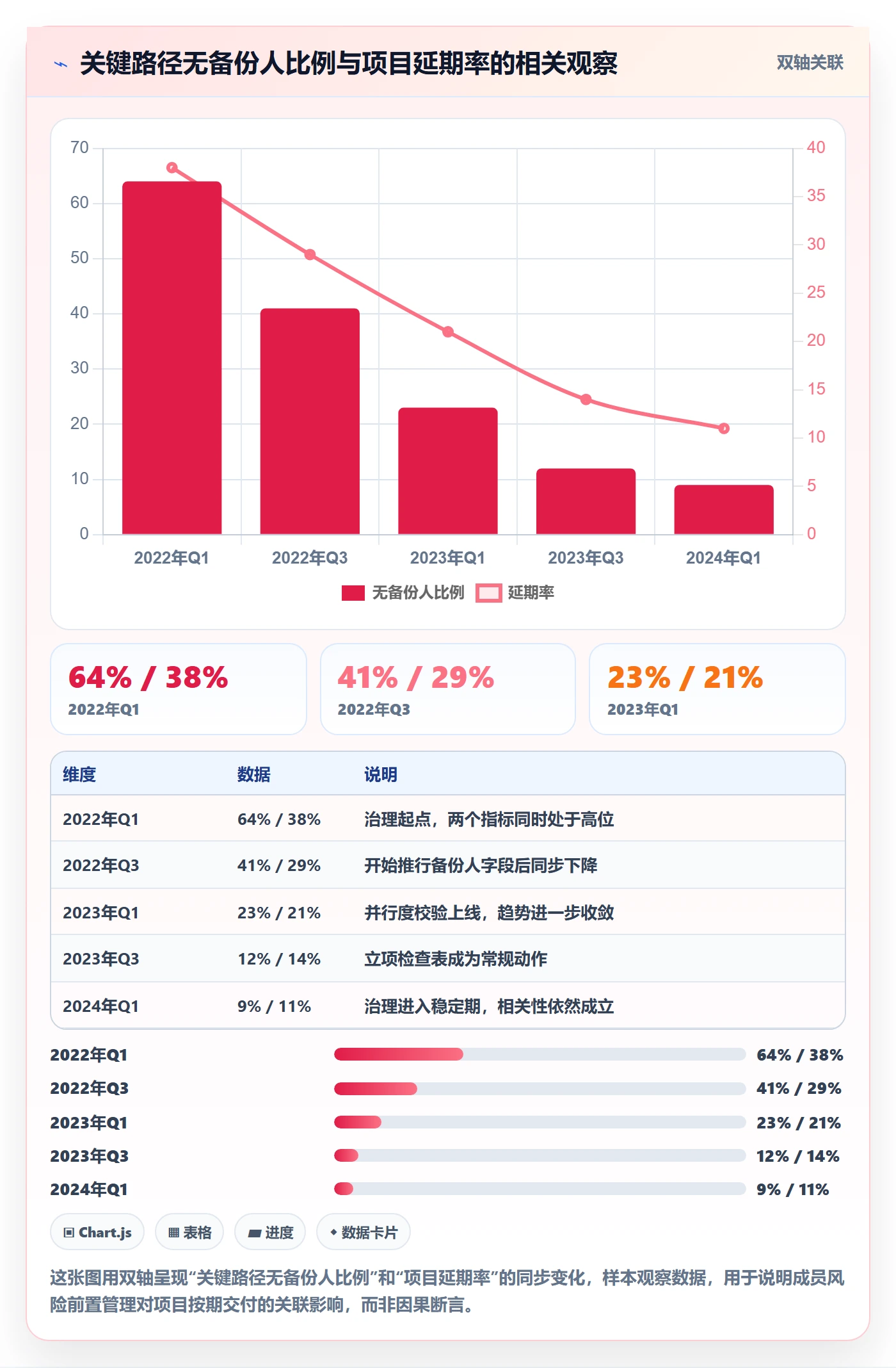 项目立项项目名称全流程:项目成员风险控制与一文讲清