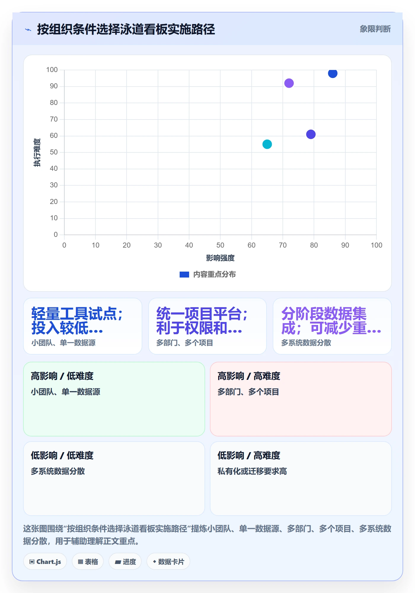 泳道落地方案:管理层开展看板的落地方案案例解析