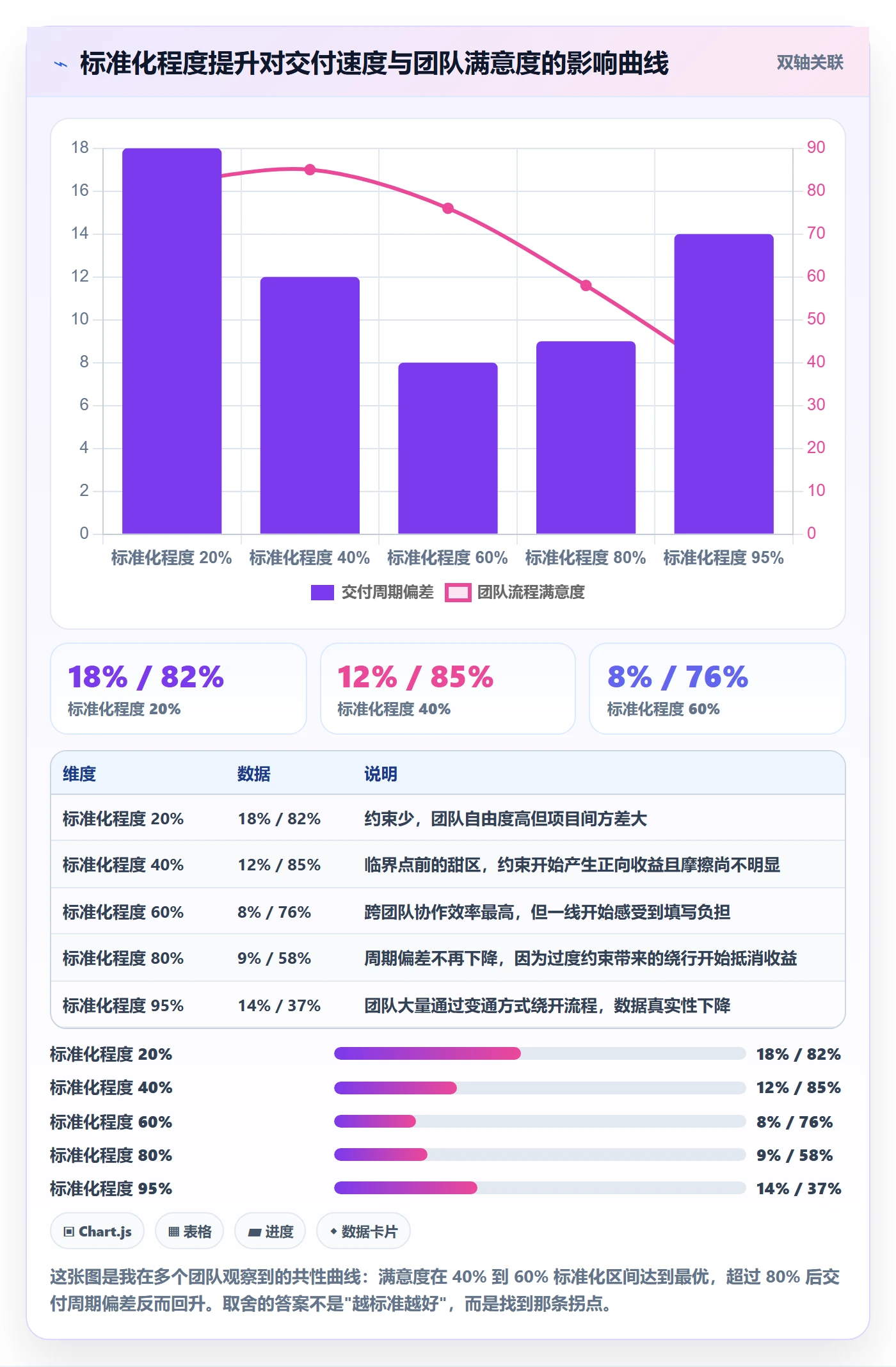 项目模板如何做好标准项目?研发团队入门指南与操作步骤