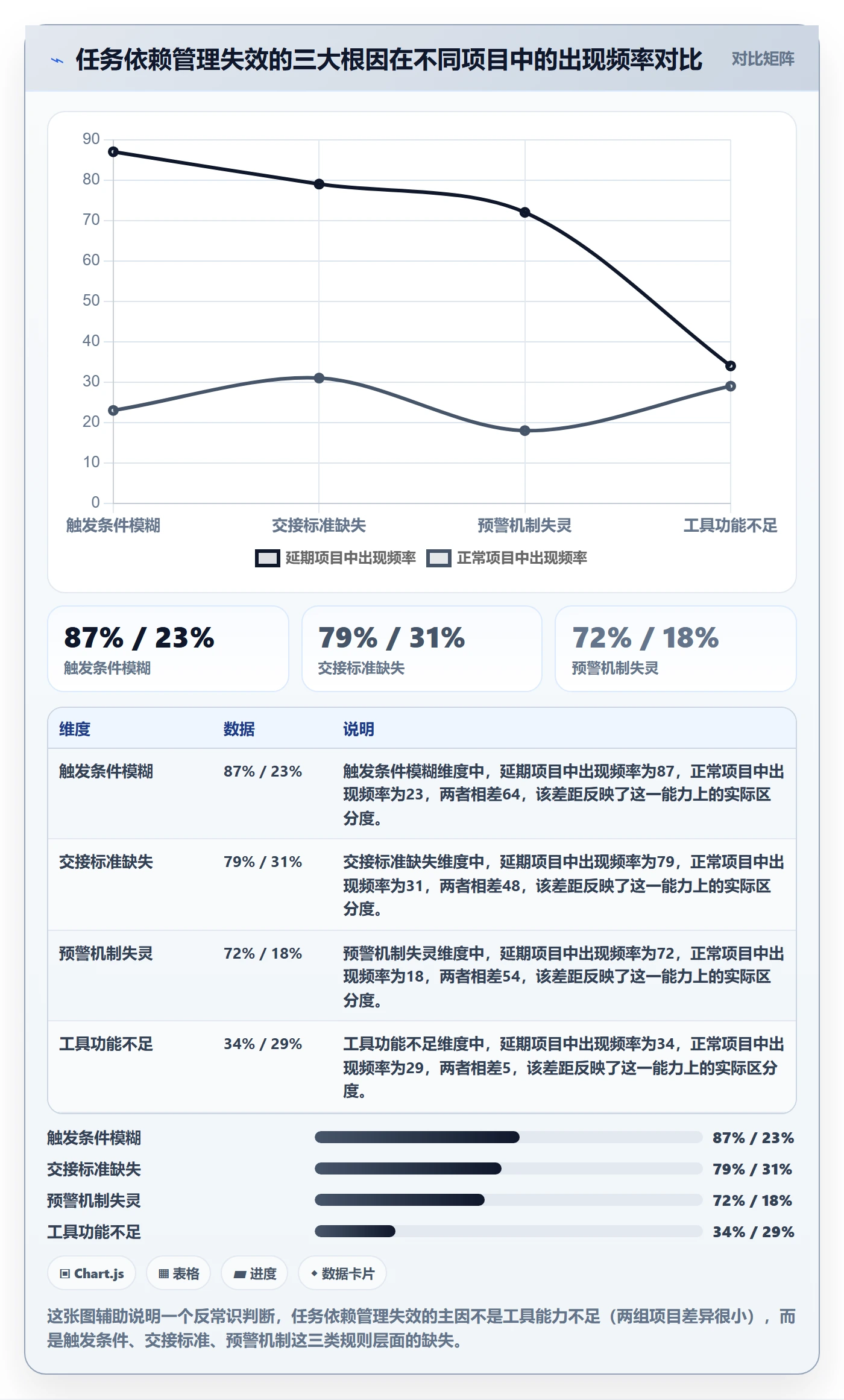 任务依赖后置任务全流程：项目经理落地方案与一文讲清
