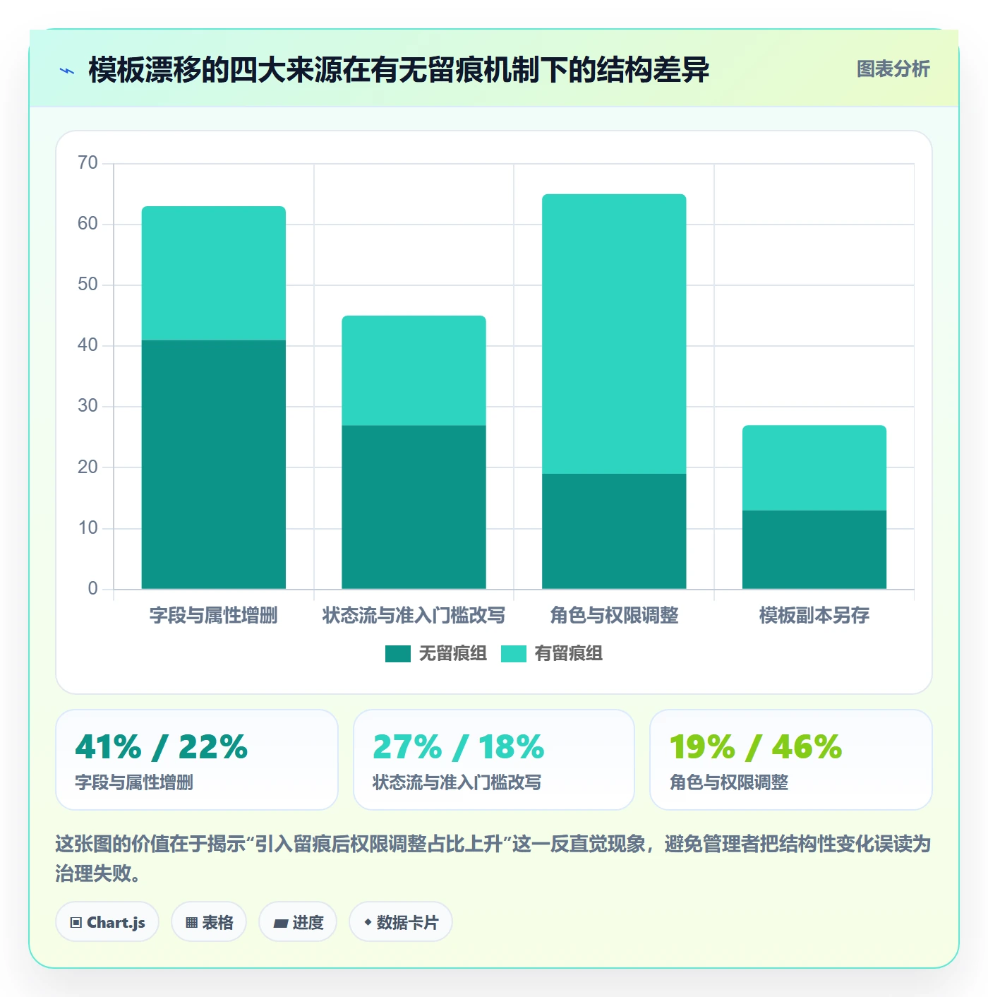 模板权限流程与规范:跨部门团队项目模板落地方案关键指标