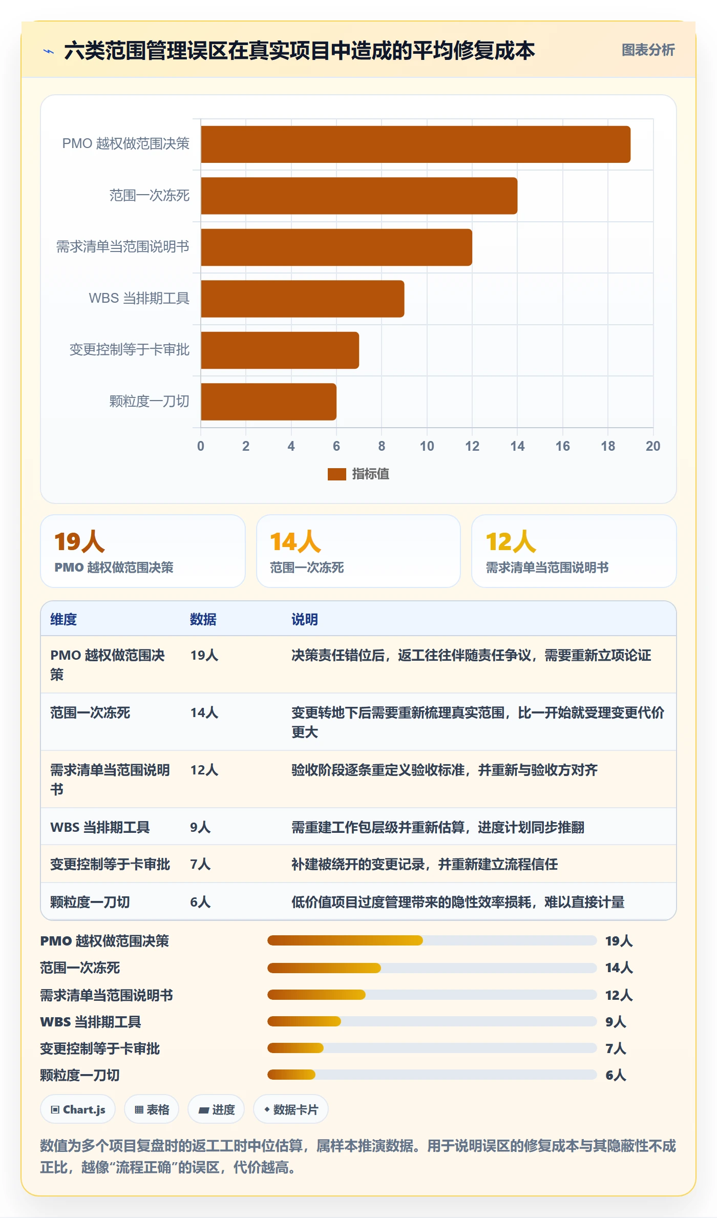 范围定义管理指南:PMO如何做好项目范围,实操方法全流程