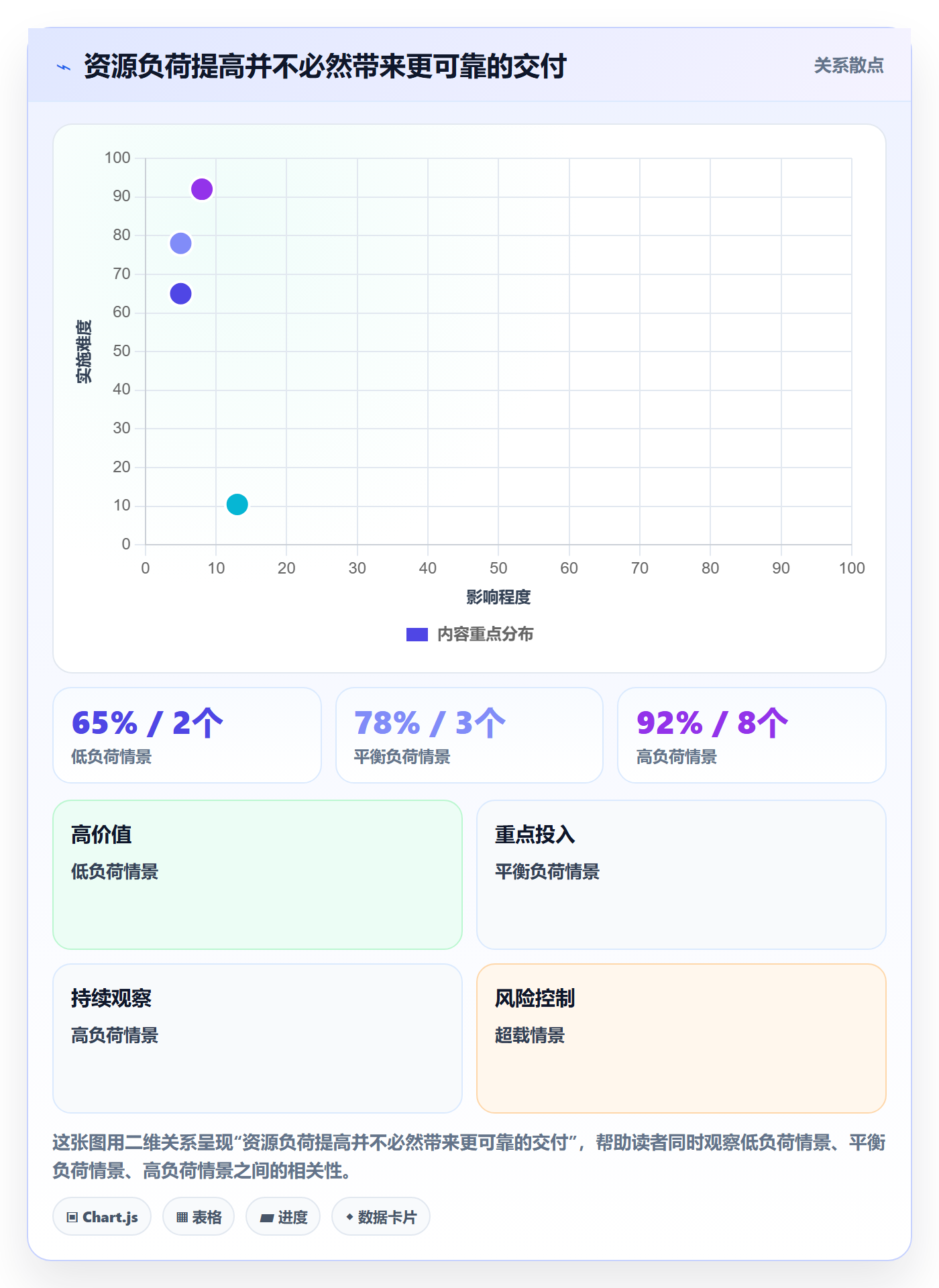 工作量落地方案：项目负责人开展人力资源计划的最佳实践案例解析