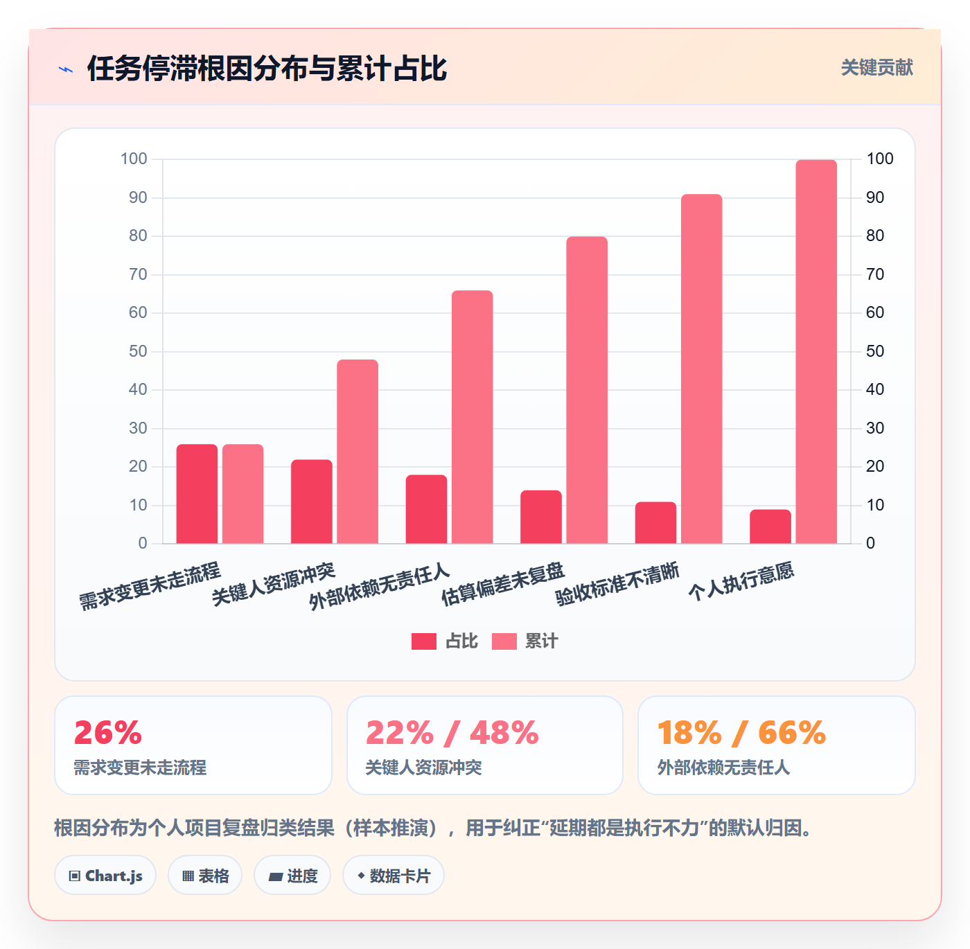 任务执行恢复全流程:PMO风险控制与一文讲清