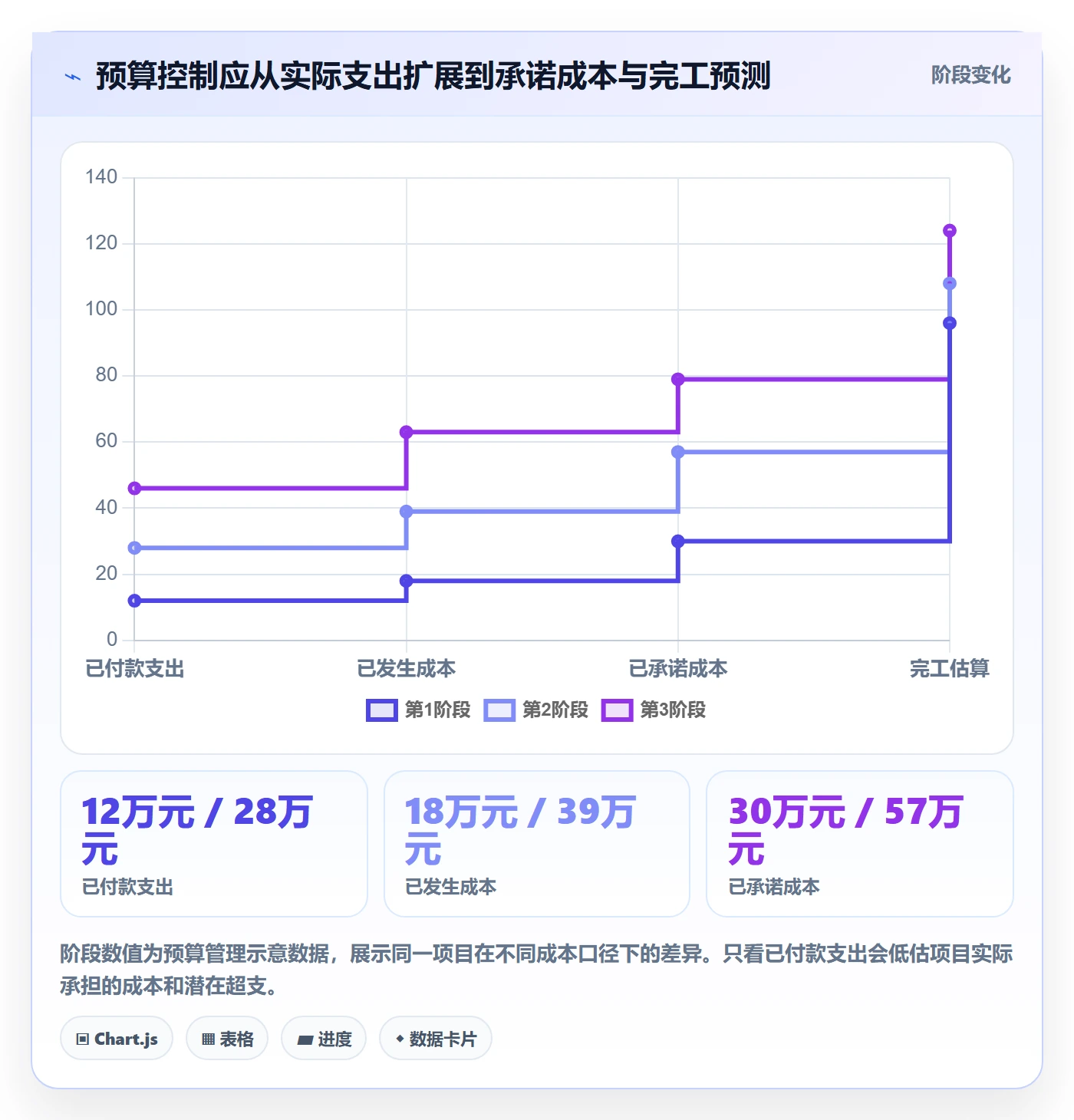 项目预算最佳实践：项目经理预算管理实操方法，常见问题