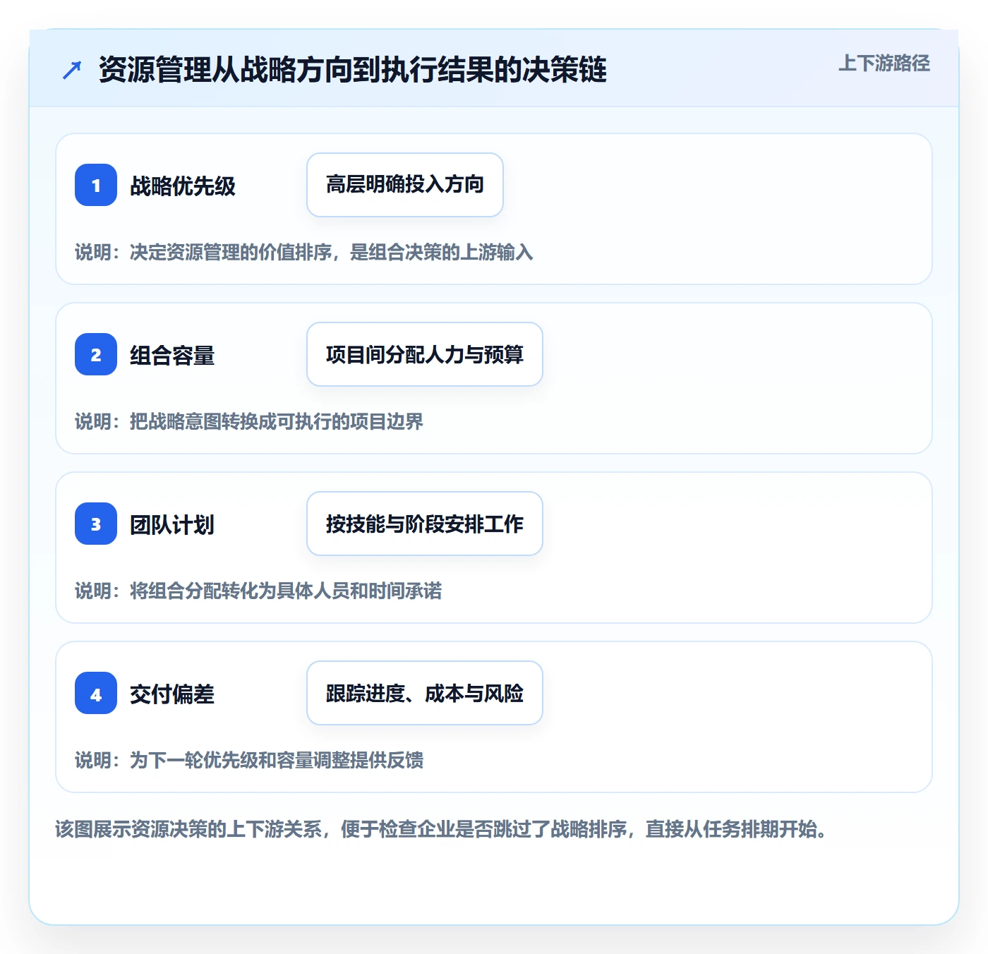 资源管理方法大全：企业管理者资源管理制度设计落地清单
