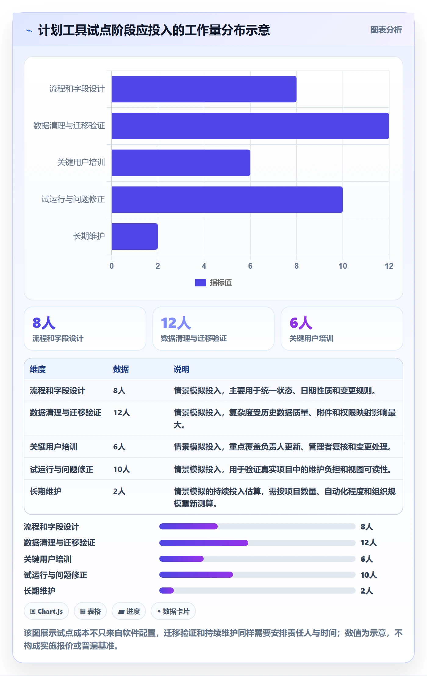 计划安排流程与规范:项目经理日历视图协同管理关键指标