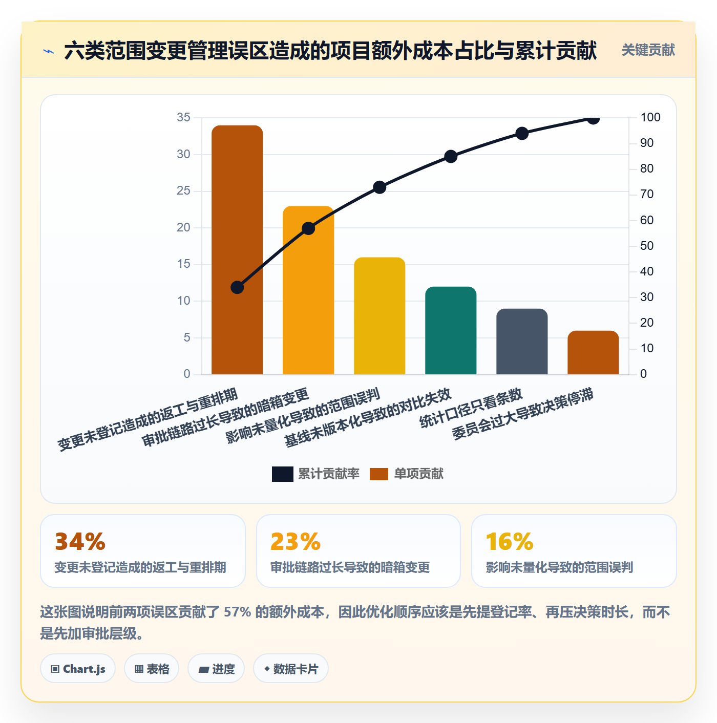 项目范围范围变更全流程:管理层实操方法与一文讲清