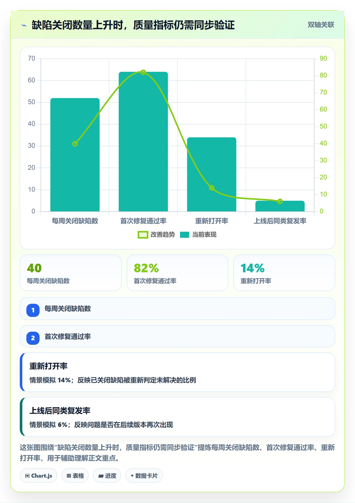 优先级实操方法：项目经理提升Bug / 缺陷效率的实操方法方法与模板