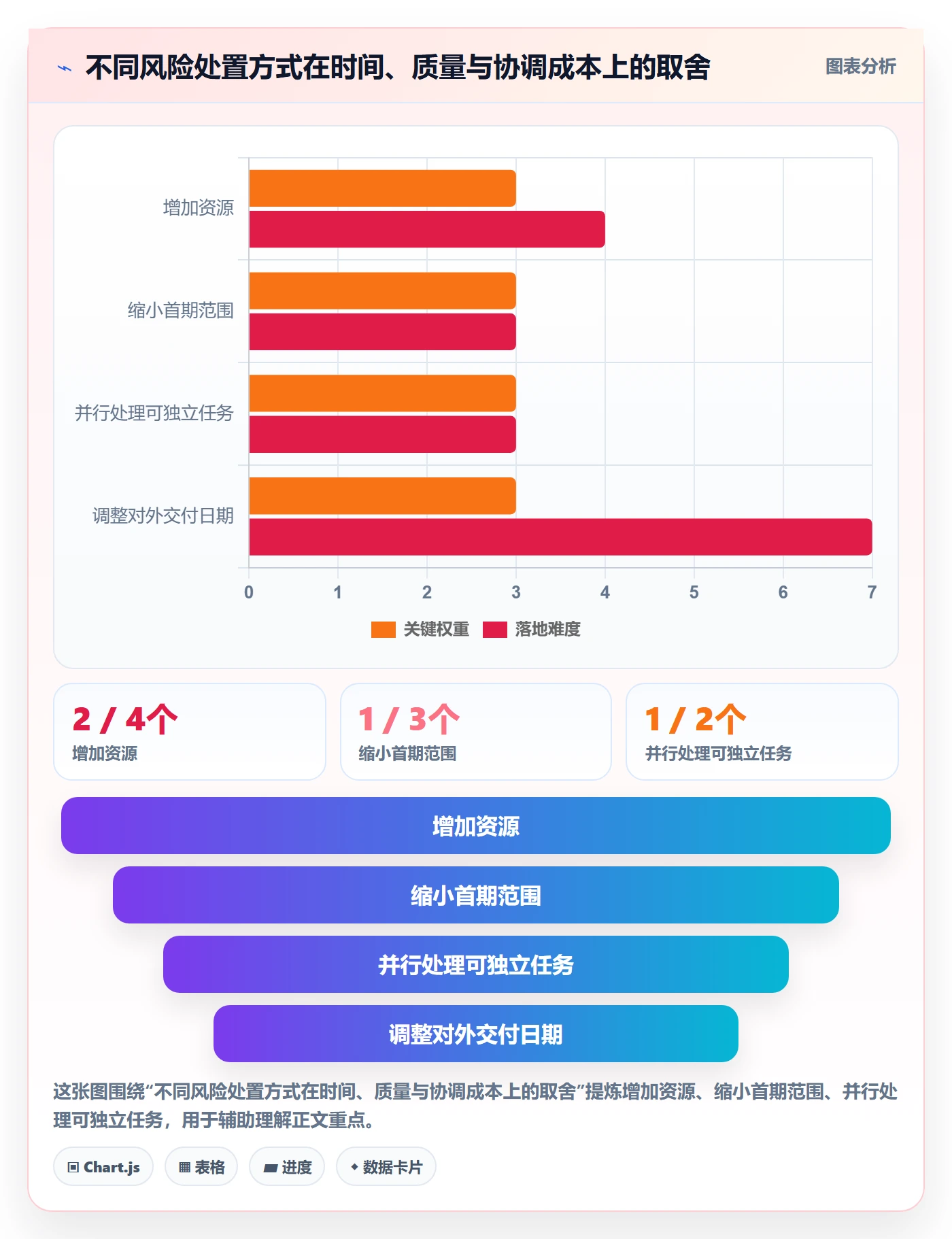 截止日期落地方案：项目负责人开展日历视图的风险控制案例解析