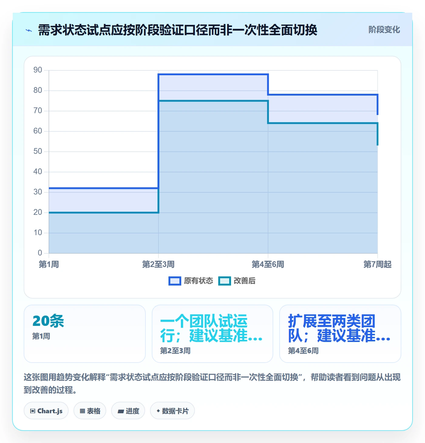 需求状态落地方案:研发团队开展需求管理的数据分析案例解析