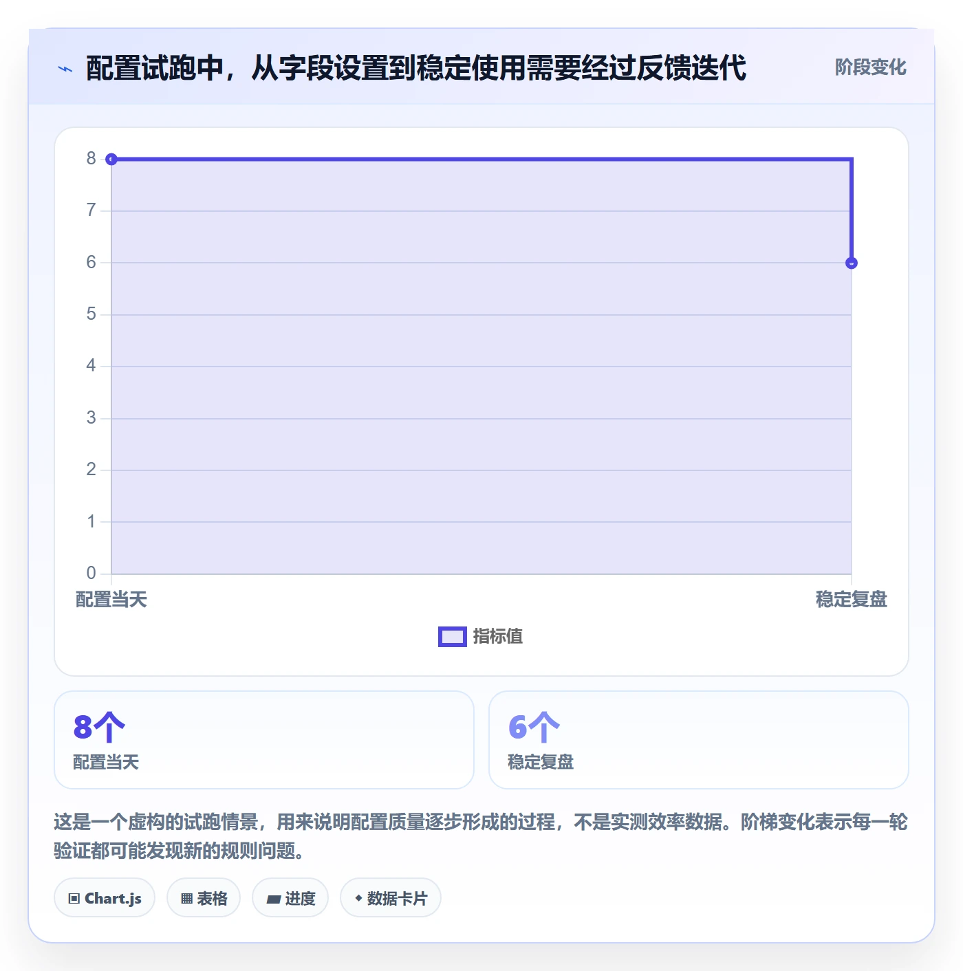 列表视图如何做好字段配置？企业管理者入门指南与操作步骤