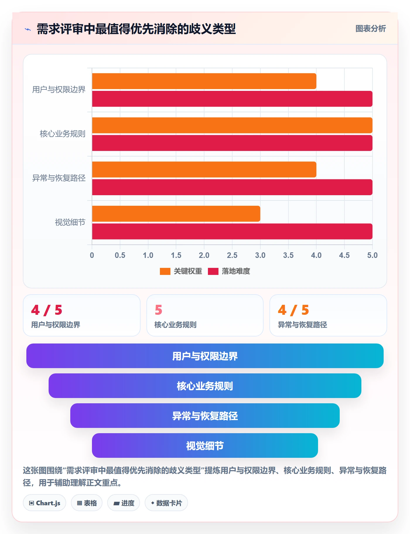 Story怎么做?产品经理实操方法:产品需求从0到1