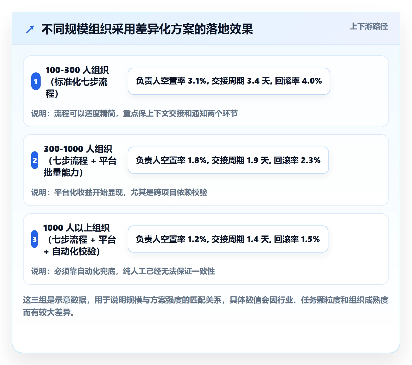 任务分派任务负责人变更全流程:项目成员落地方案与一文讲清