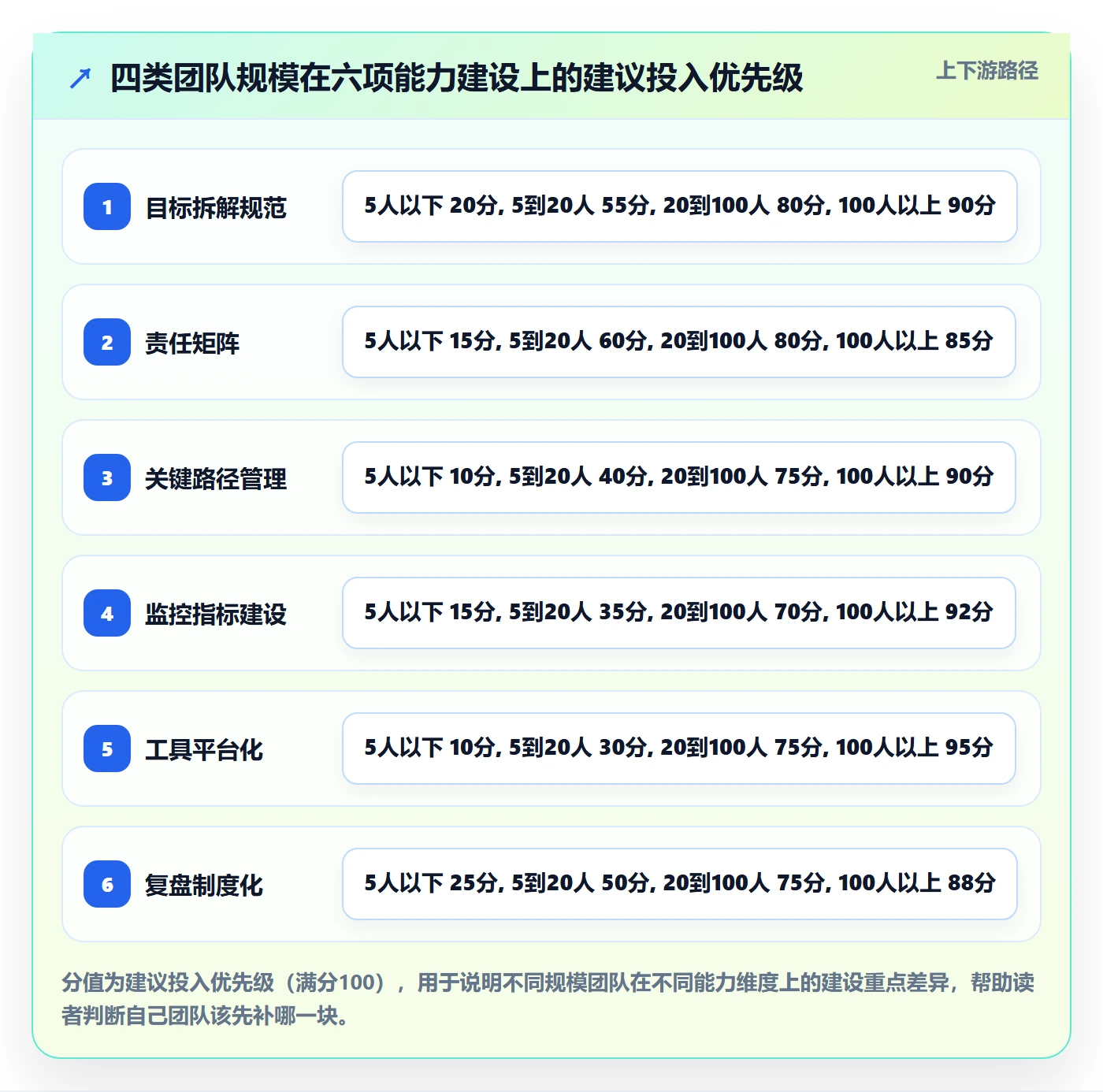 目标拆解实操方法:实施团队提升项目目标效率的实操方法方法与模板