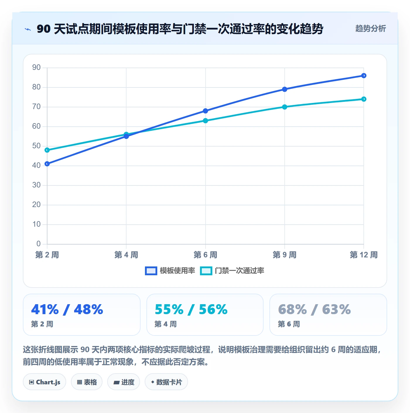 项目模板模板阶段全流程:PMO制度设计与一文讲清