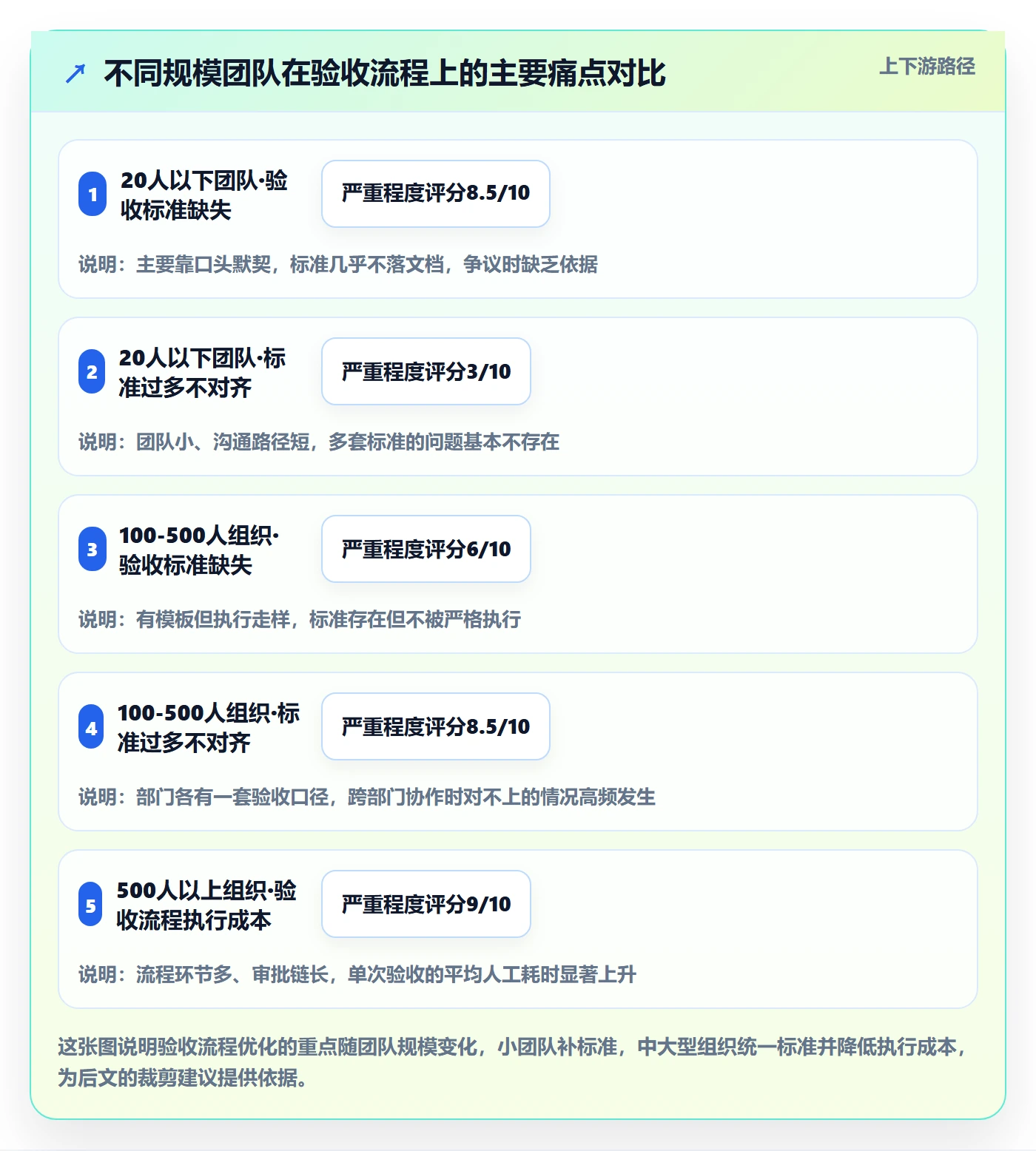任务验收验收标准全流程:项目经理流程优化与一文讲清