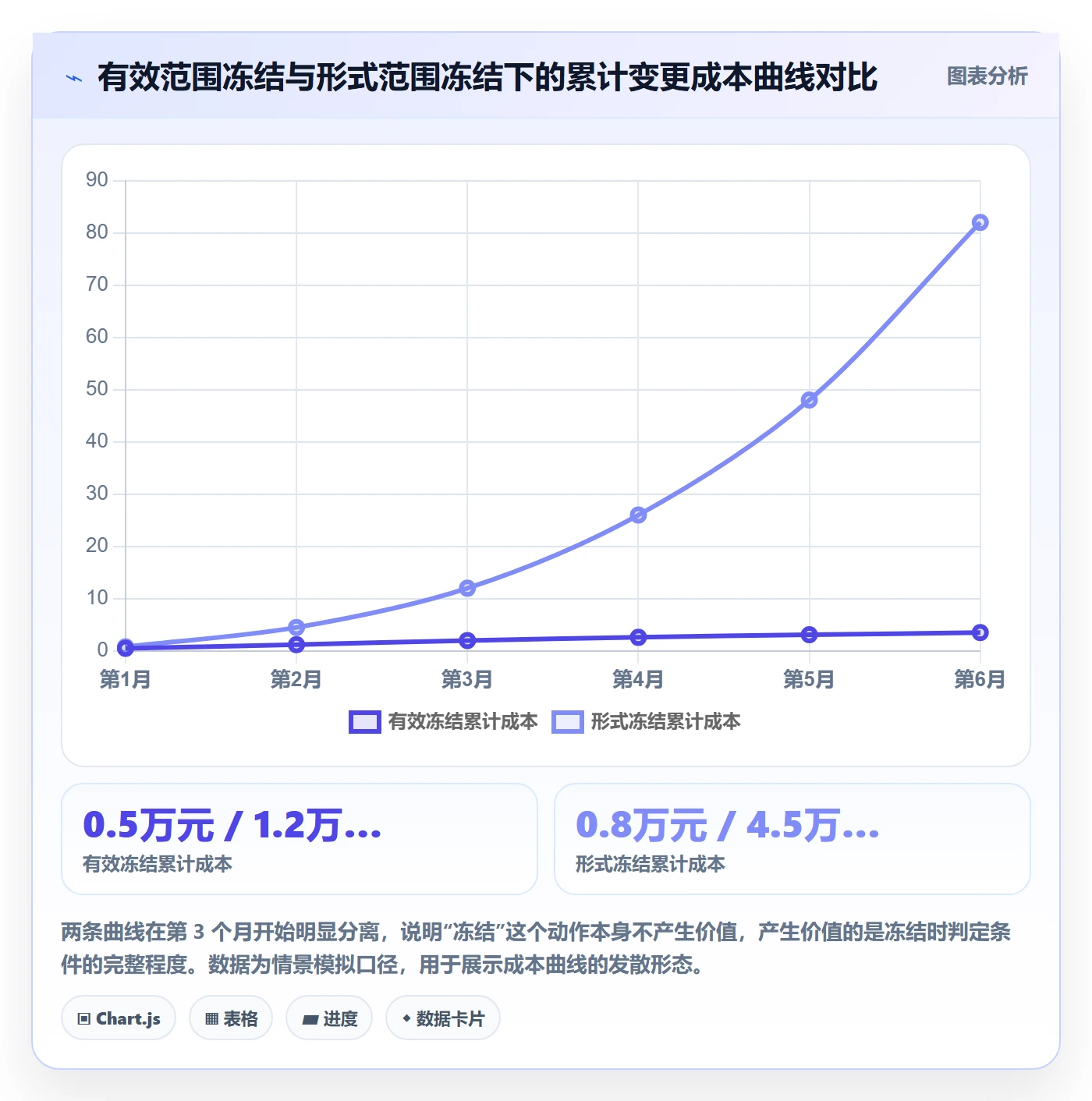 范围定义最佳实践:PMO项目范围协同管理,常见问题