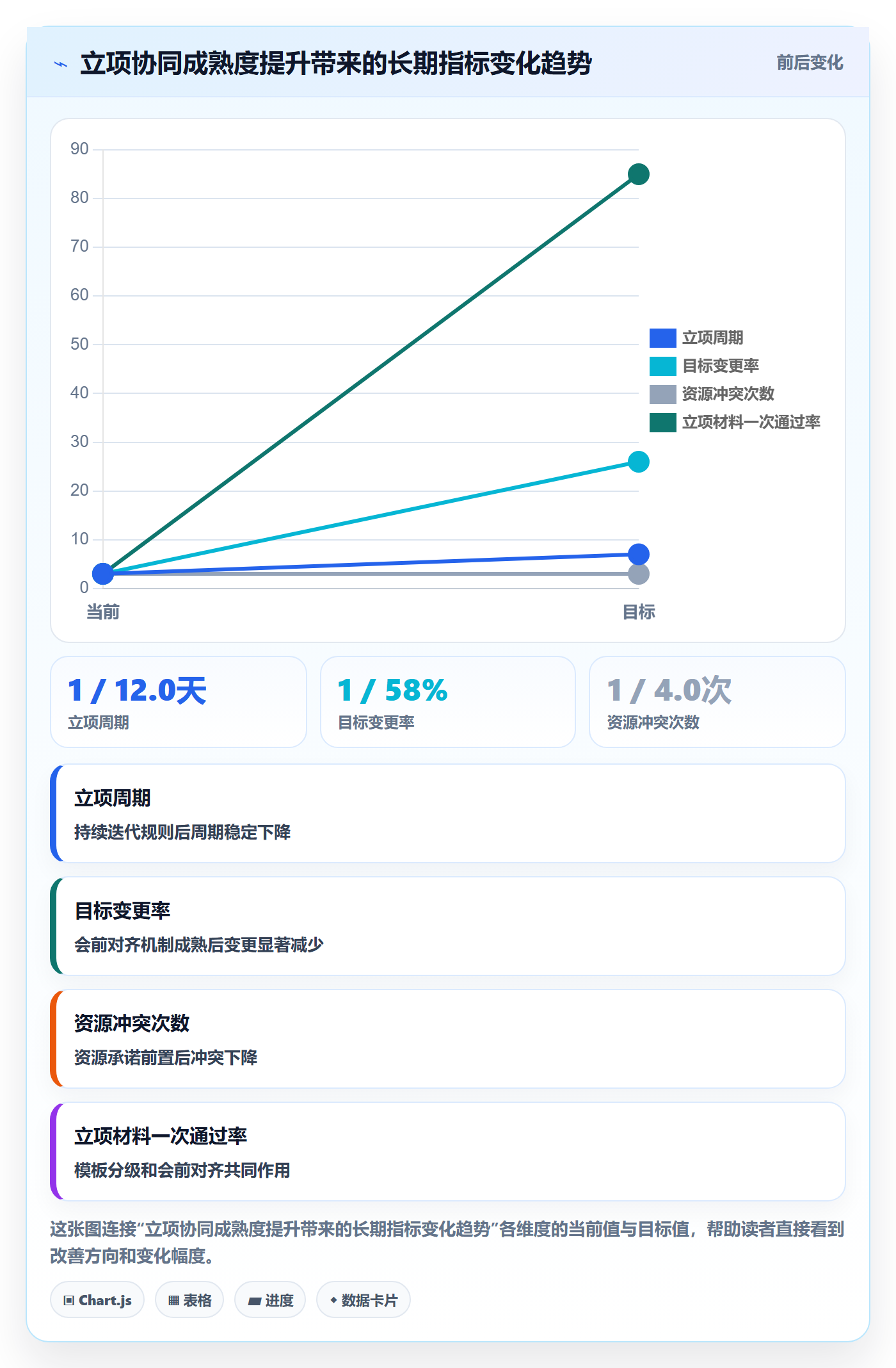 项目价值落地方案:跨部门团队开展项目立项的协同管理案例解析