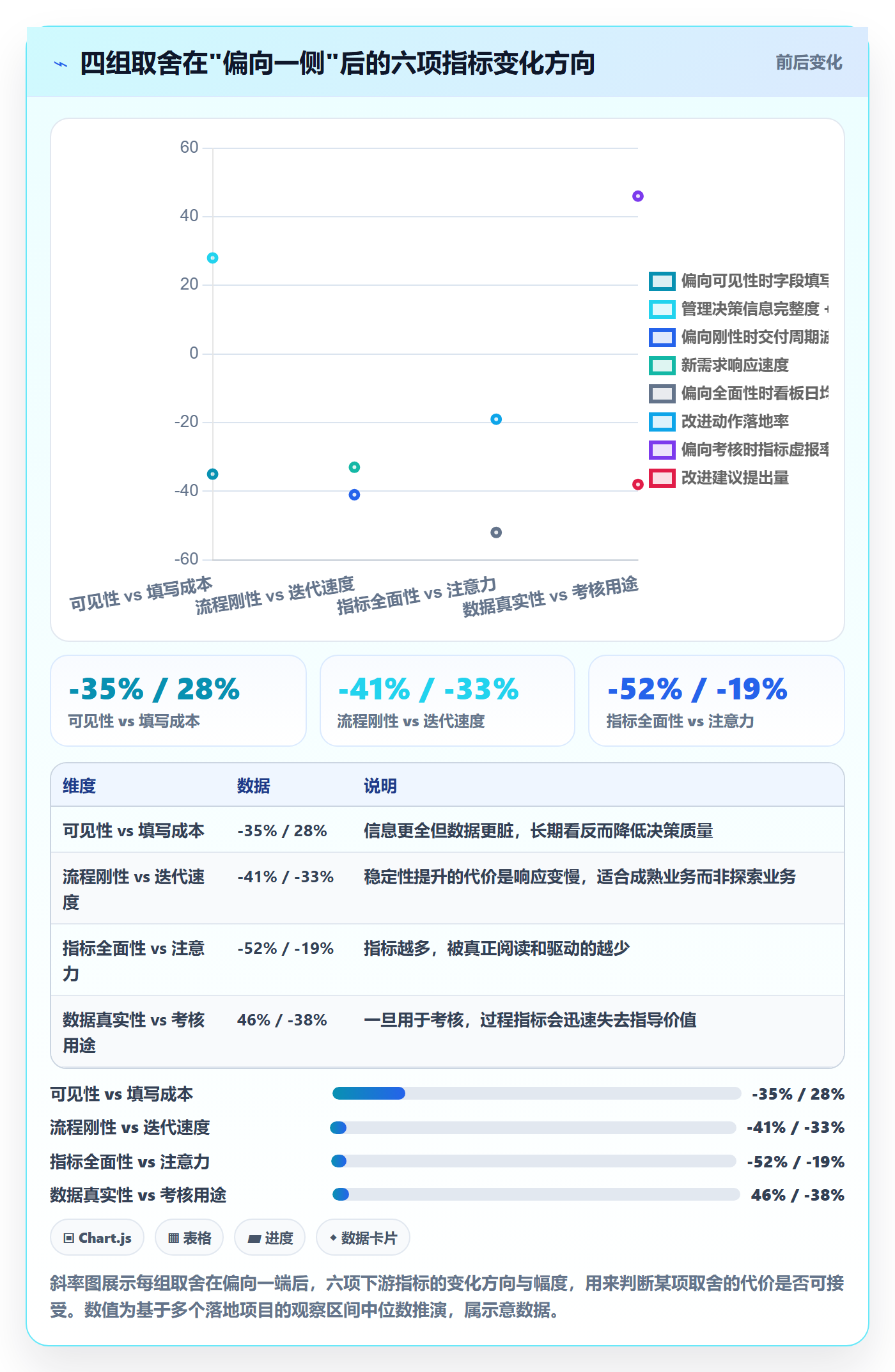 协作人流程与规范:产品经理任务管理制度设计关键指标