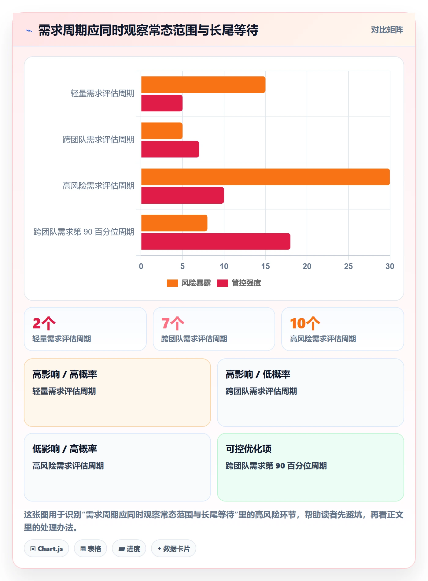 需求流程与规范：项目成员需求管理制度设计关键指标
