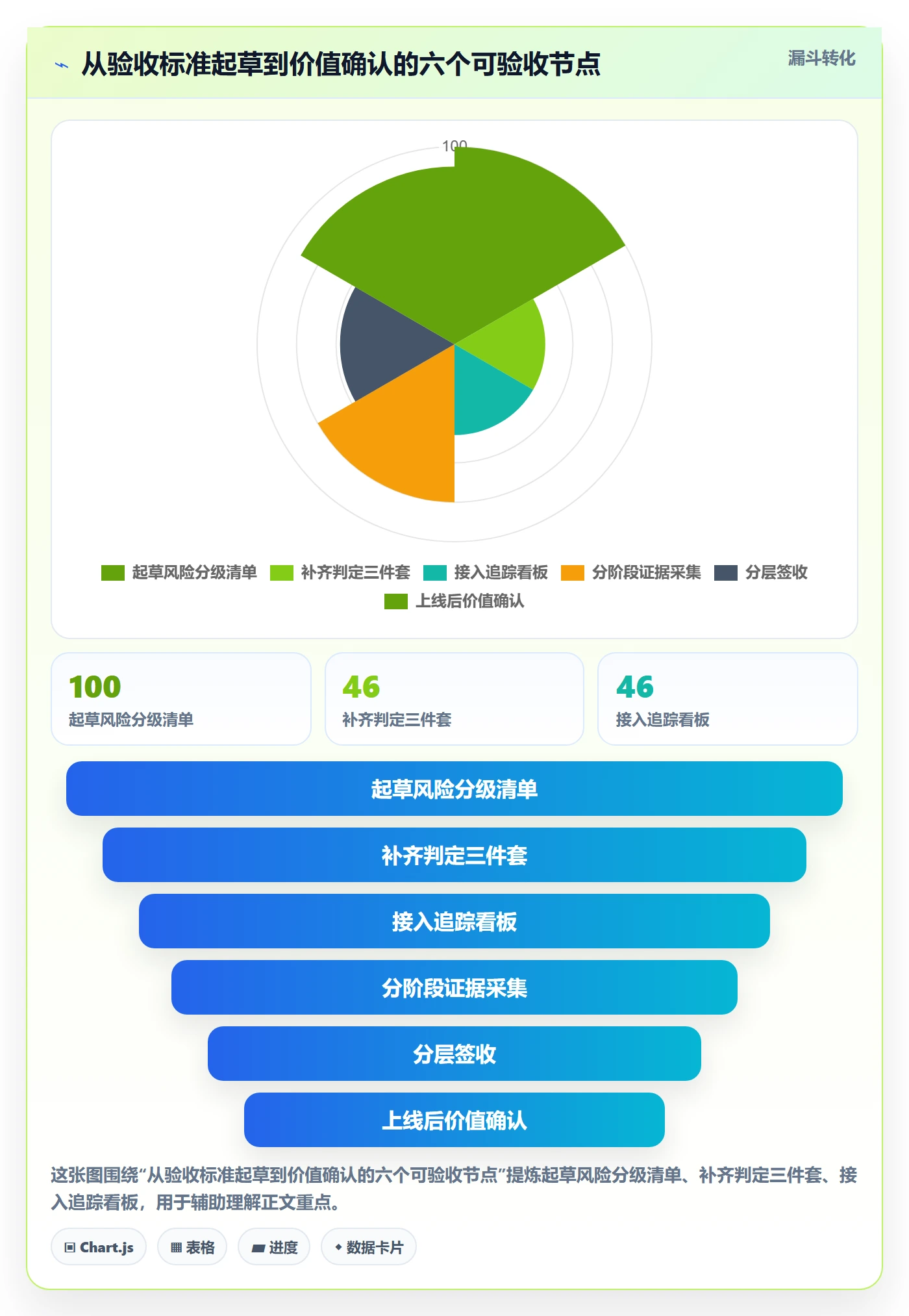 验收标准怎么做?管理层风险控制:任务验收从0到1