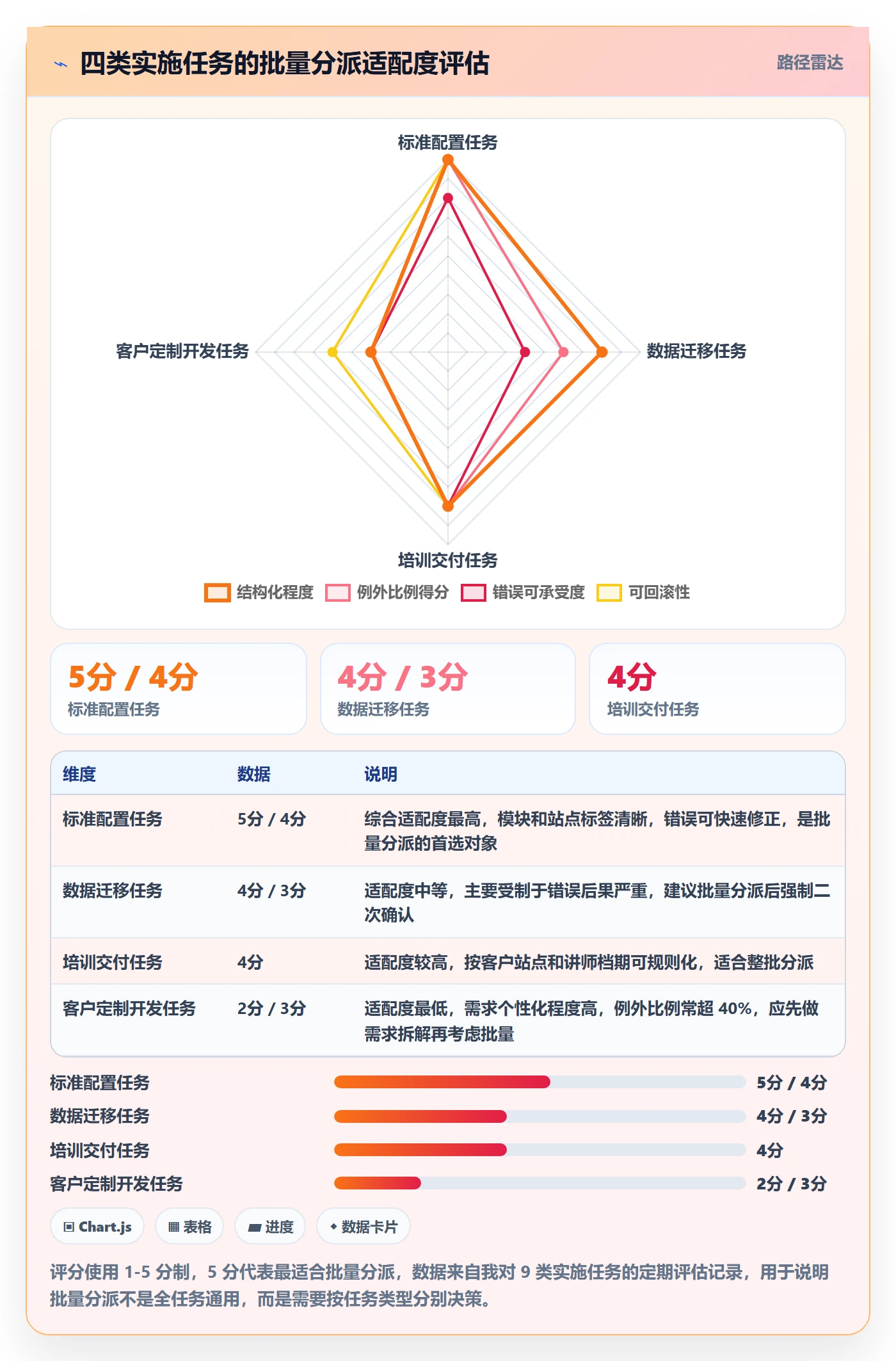 批量分配实操方法：实施团队提升任务分派效率的入门指南方法与模板