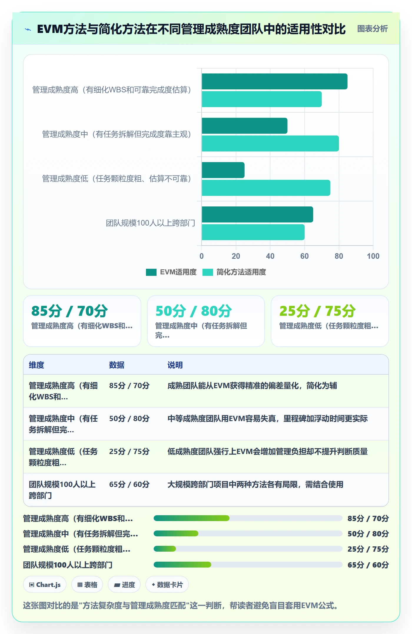进度偏差落地方案：项目经理开展进度管理的落地方案案例解析
