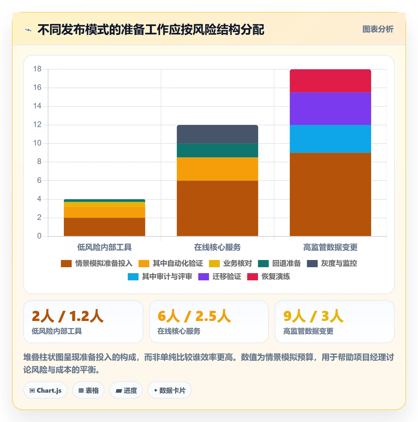 版本管理如何做好Release?项目经理落地方案与操作步骤