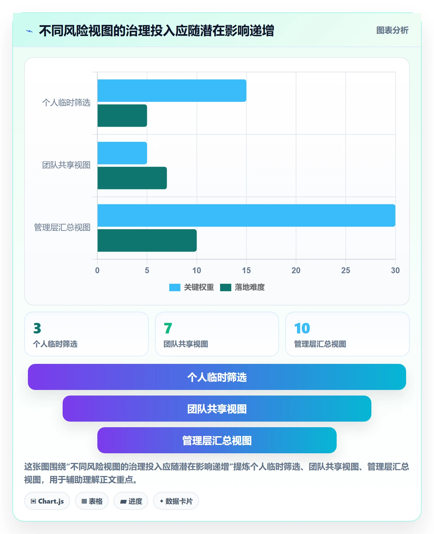 筛选管理指南：管理层如何做好列表视图，制度设计全流程