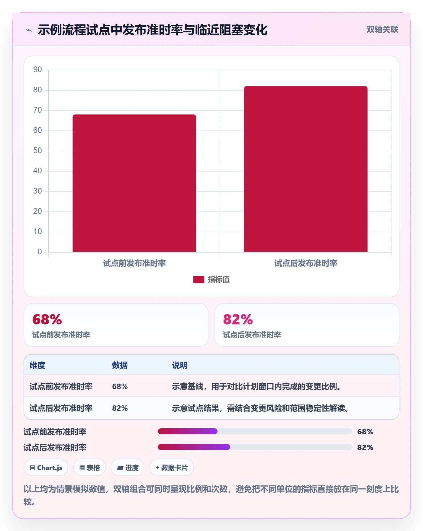 发布最佳实践：跨部门团队发布管理流程优化，常见问题