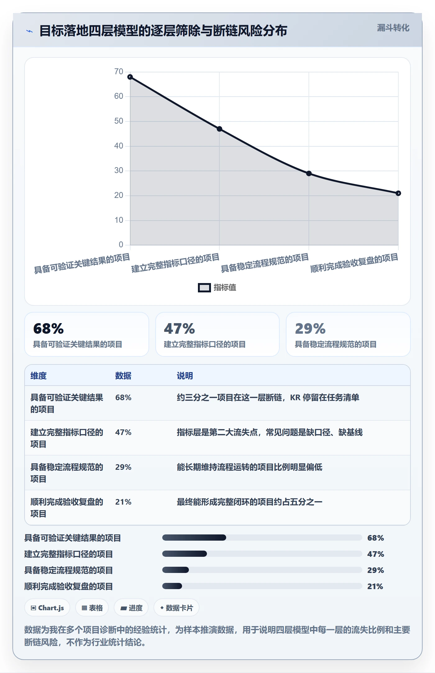 关键结果流程与规范:项目负责人项目目标落地方案关键指标