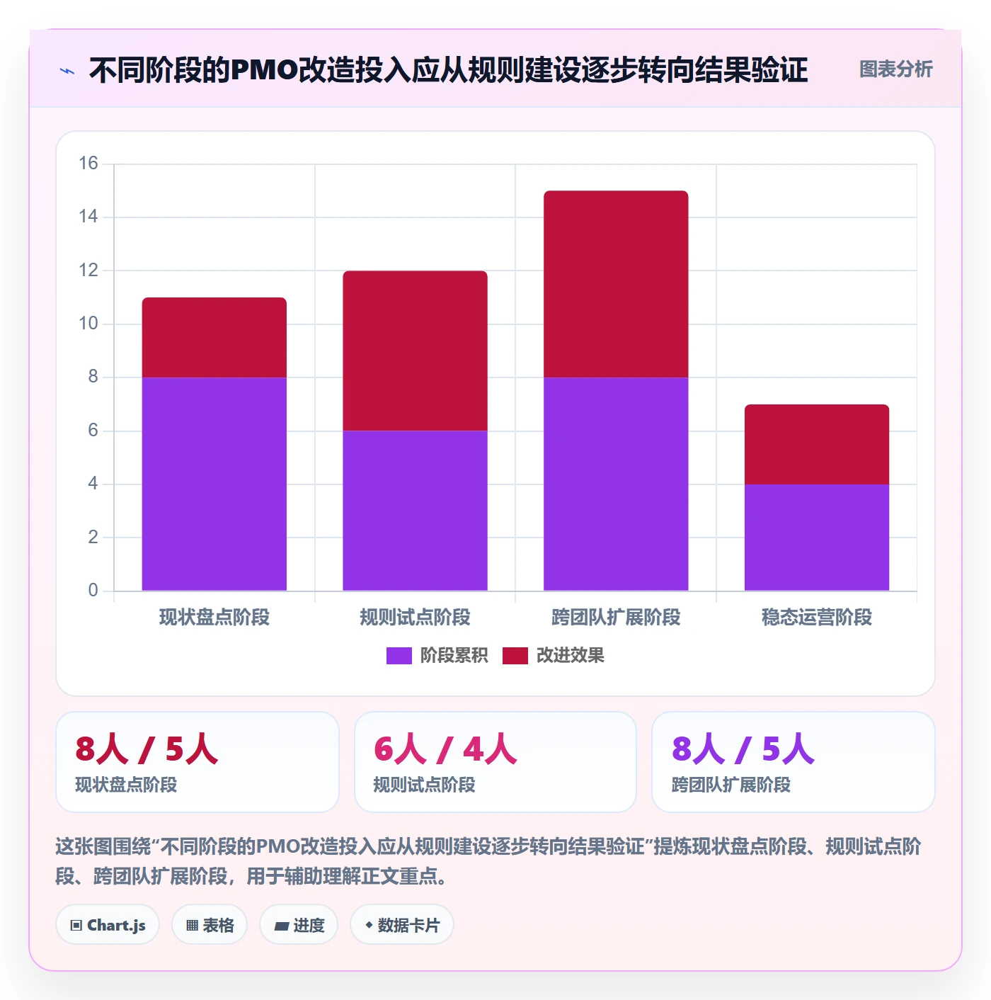 需求怎么做？PMO数据分析：需求管理从0到1