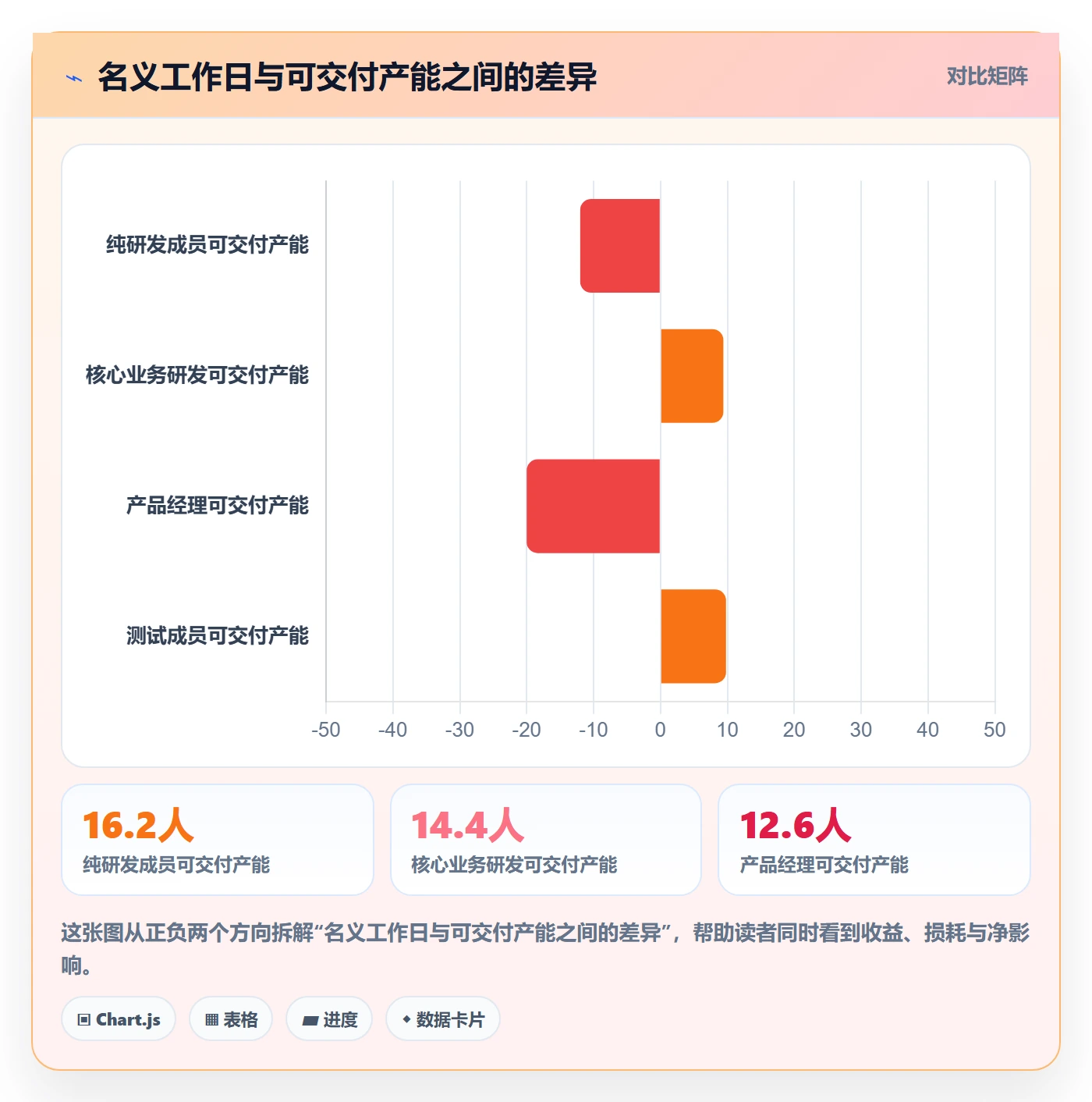 人力规划落地方案：产品经理开展人力资源计划的实操方法案例解析