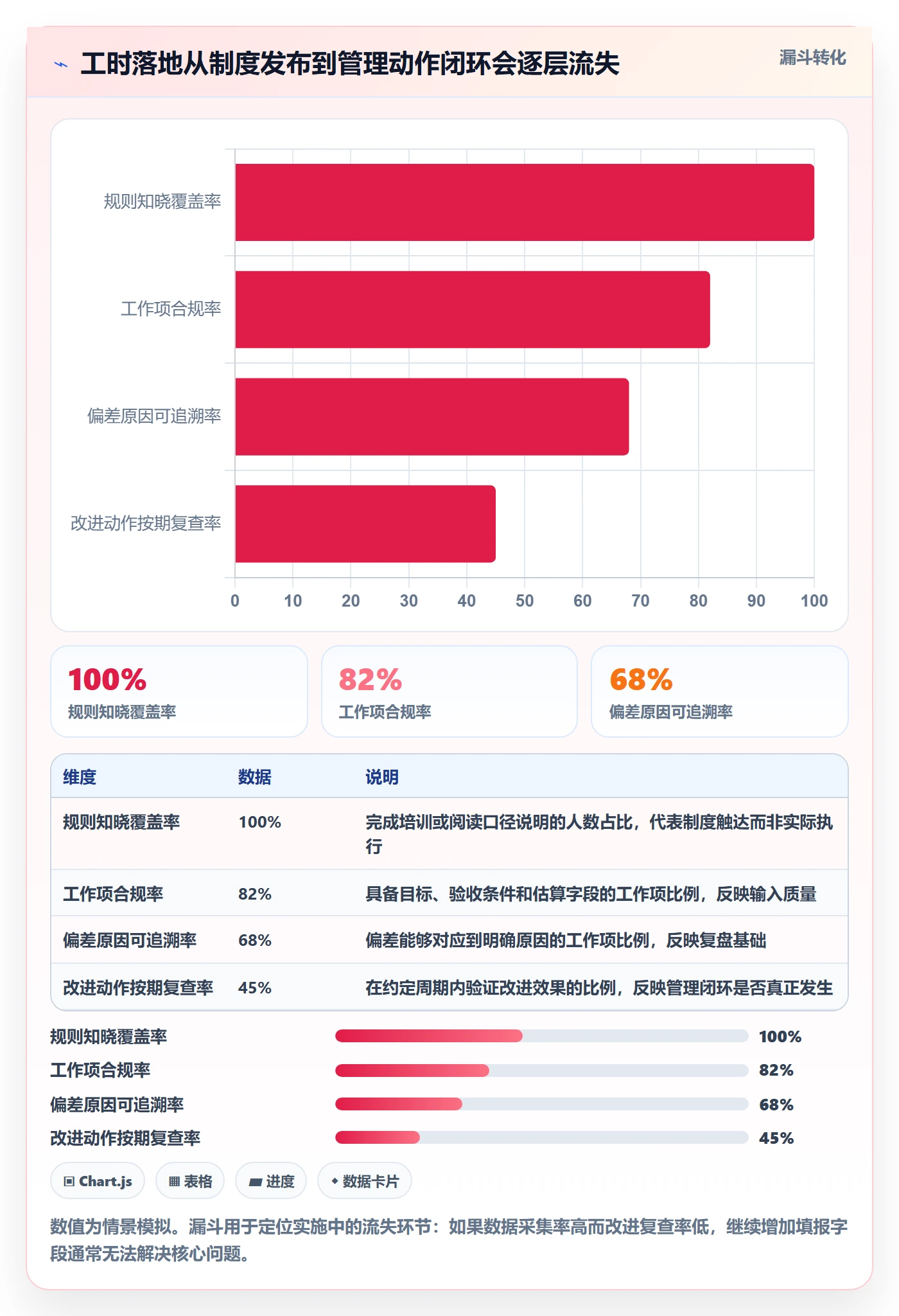 计划工时落地方案:研发团队开展工时管理的落地方案案例解析