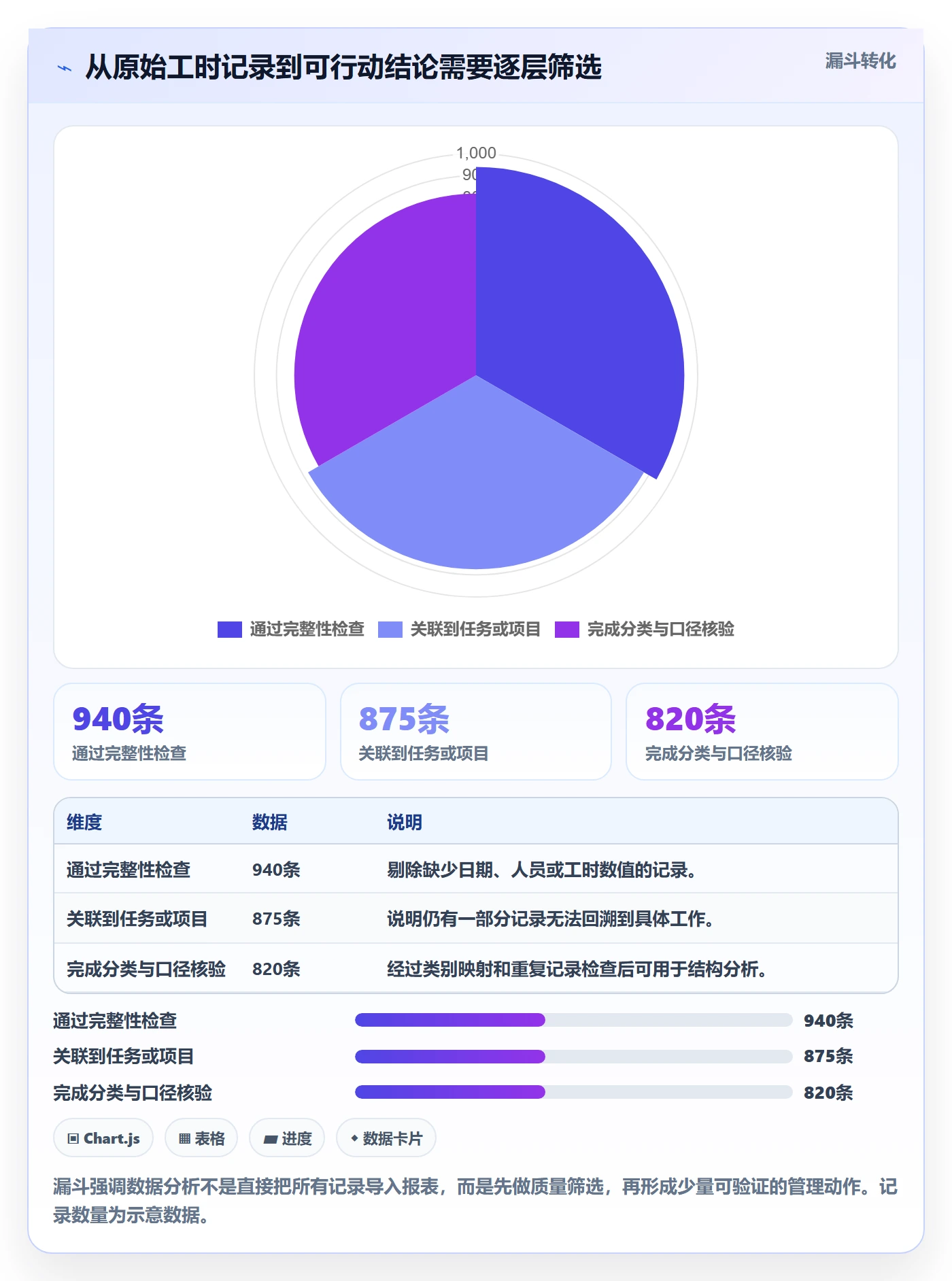 任务工时最佳实践:企业管理者工时表数据分析,常见问题