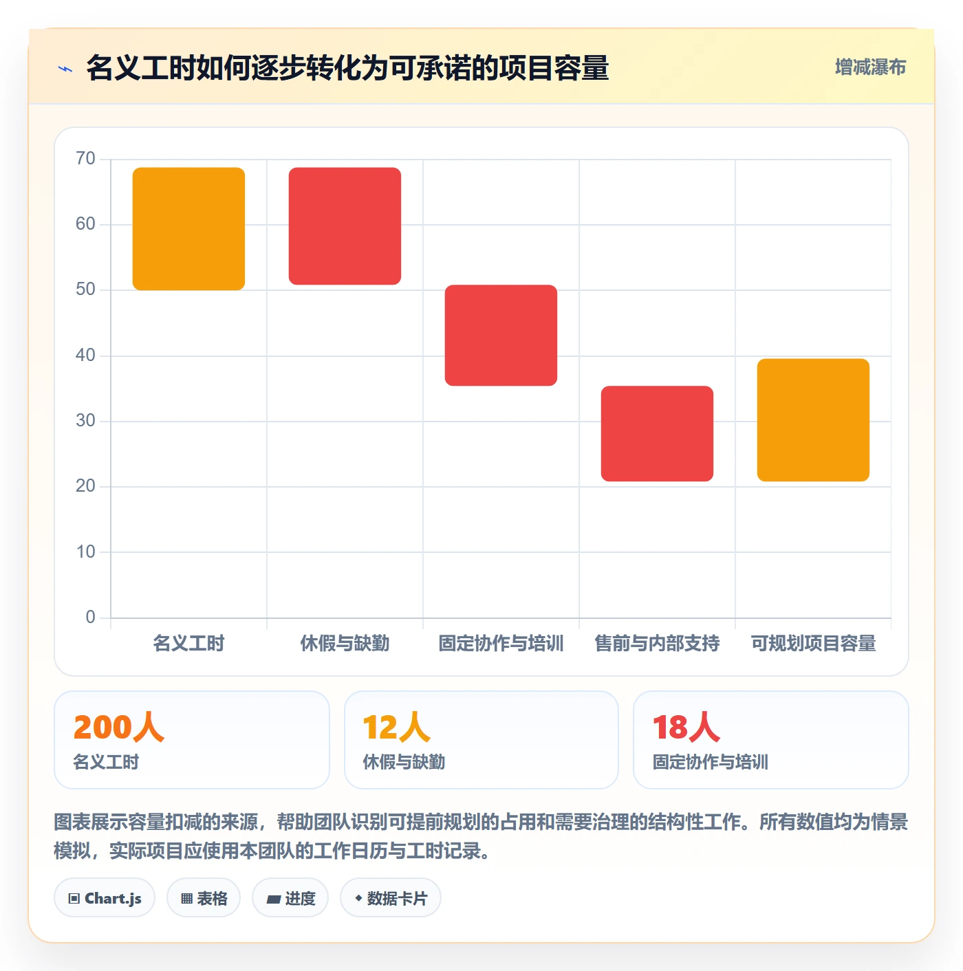 工作量最佳实践:实施团队人力资源计划效率提升,常见问题