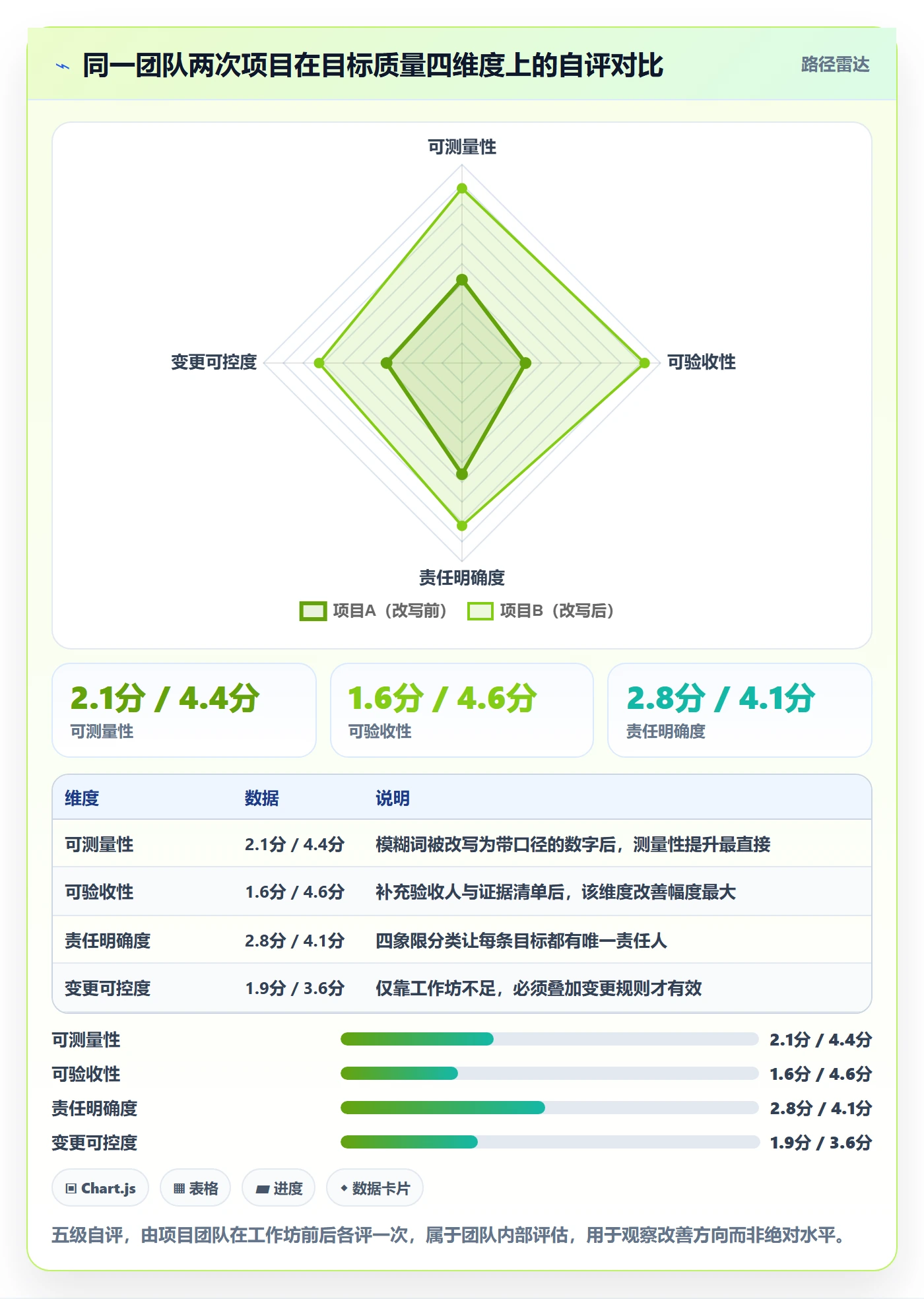 项目目标怎么做?项目经理入门指南:项目目标从0到1