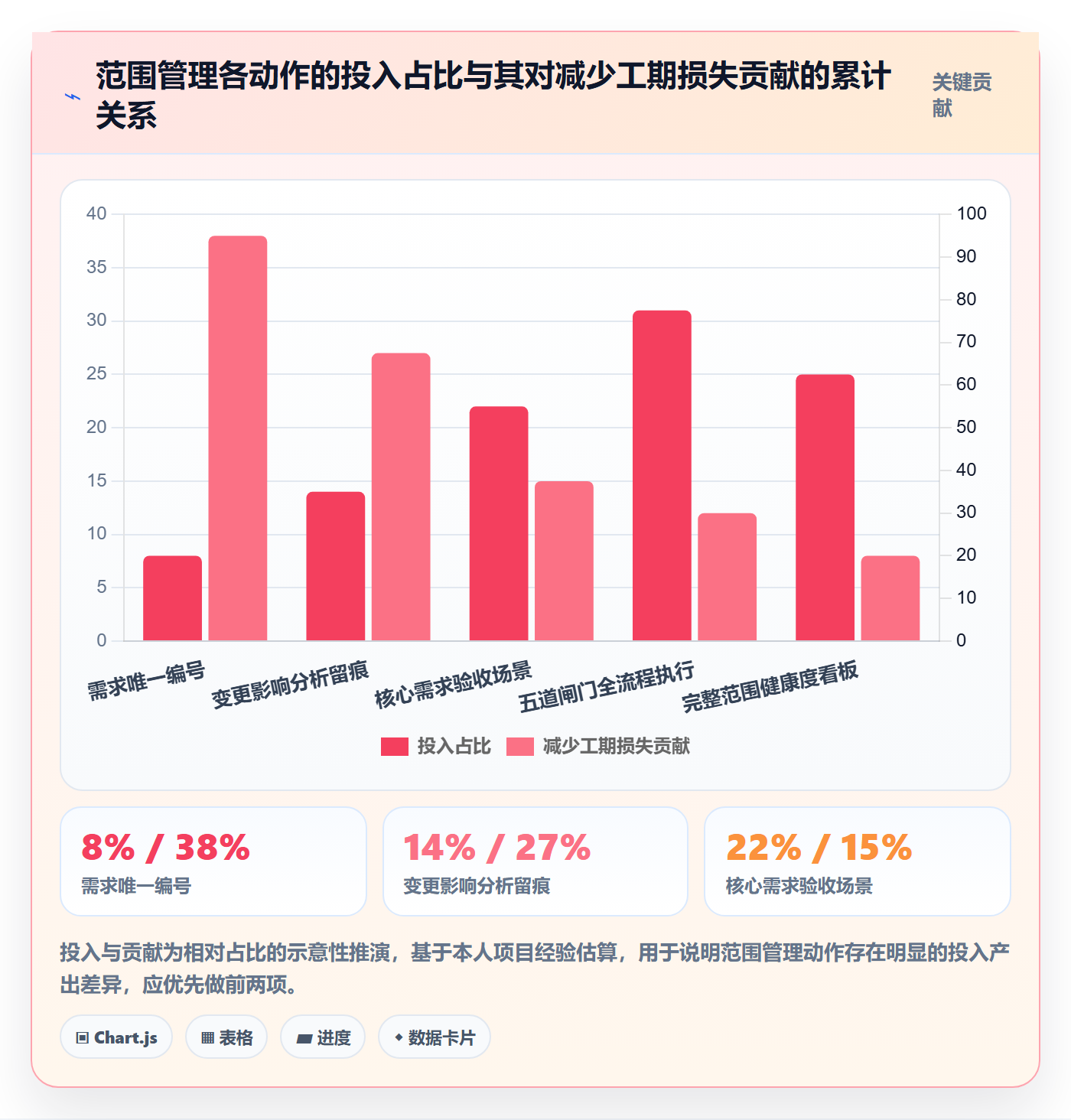 项目范围范围全流程:企业管理者实操方法与一文讲清