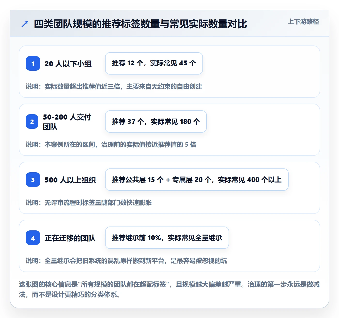 标签落地方案:实施团队开展任务属性的落地方案案例解析