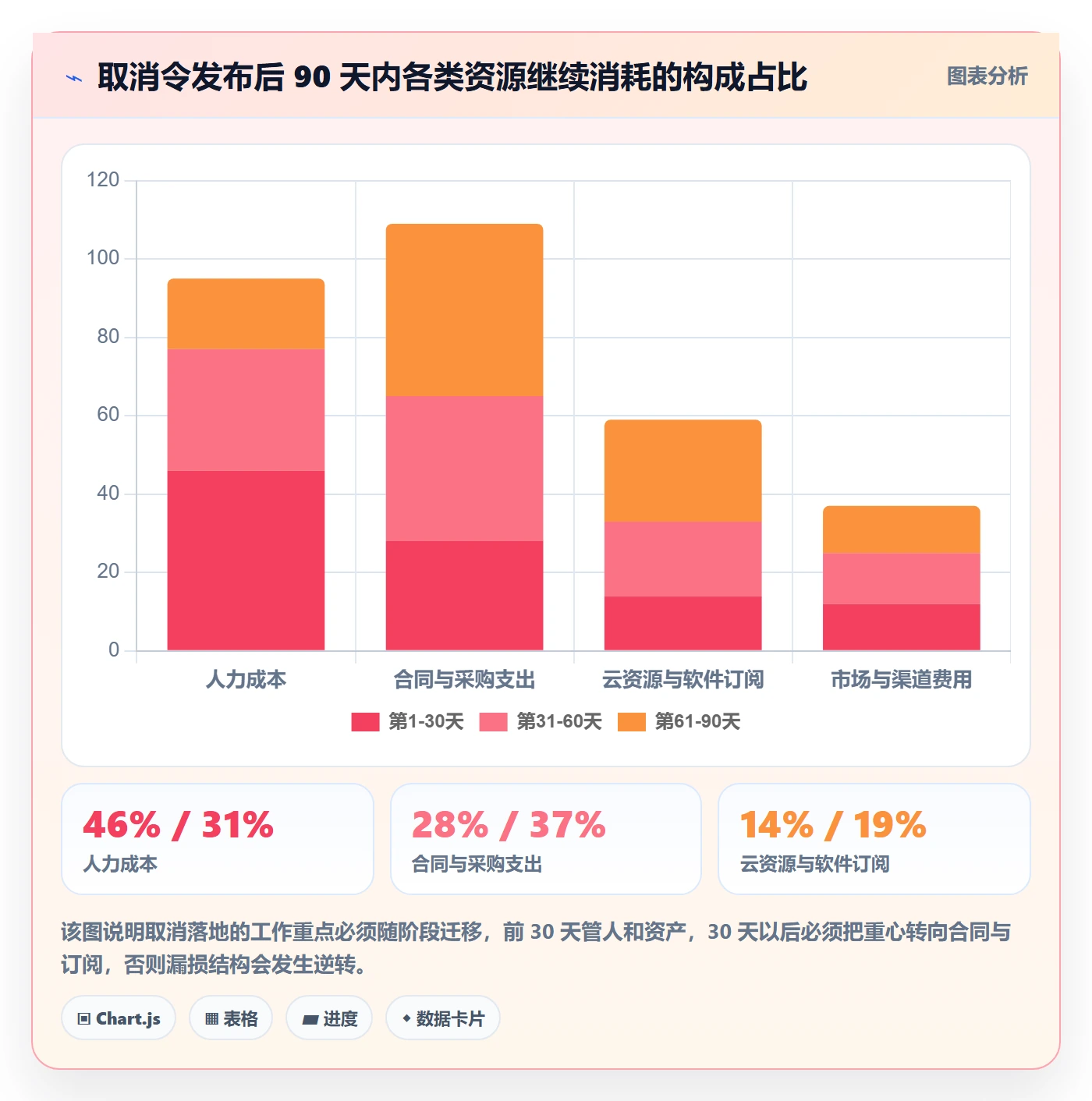 取消落地方案:企业管理者开展任务执行的落地方案案例解析