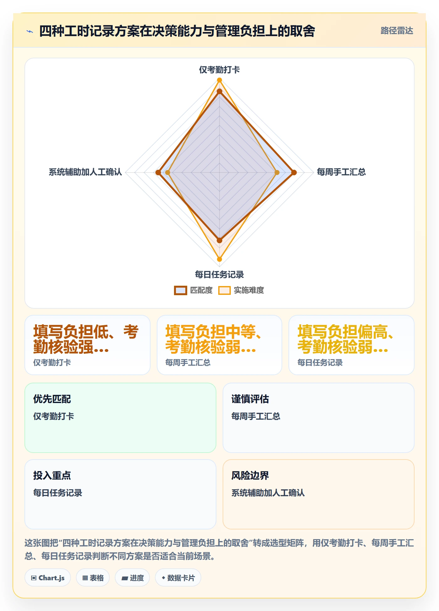 工时怎么做?企业管理者制度设计:工时管理从0到1