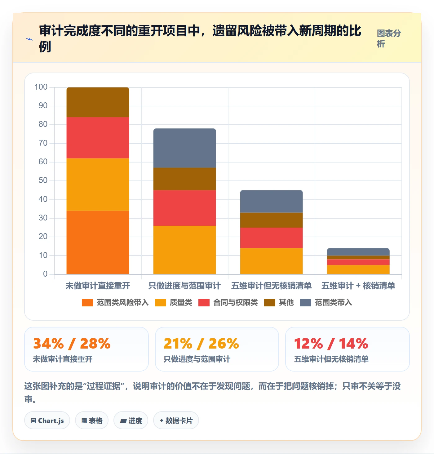 任务执行如何做好重开?项目负责人制度设计与操作步骤