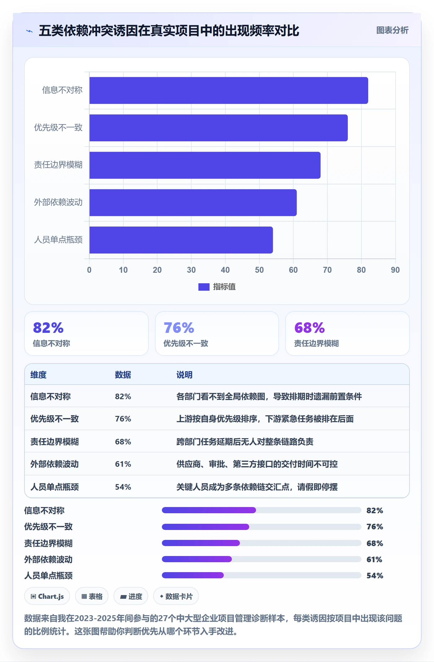 依赖冲突最佳实践:企业管理者任务依赖协同管理,常见问题
