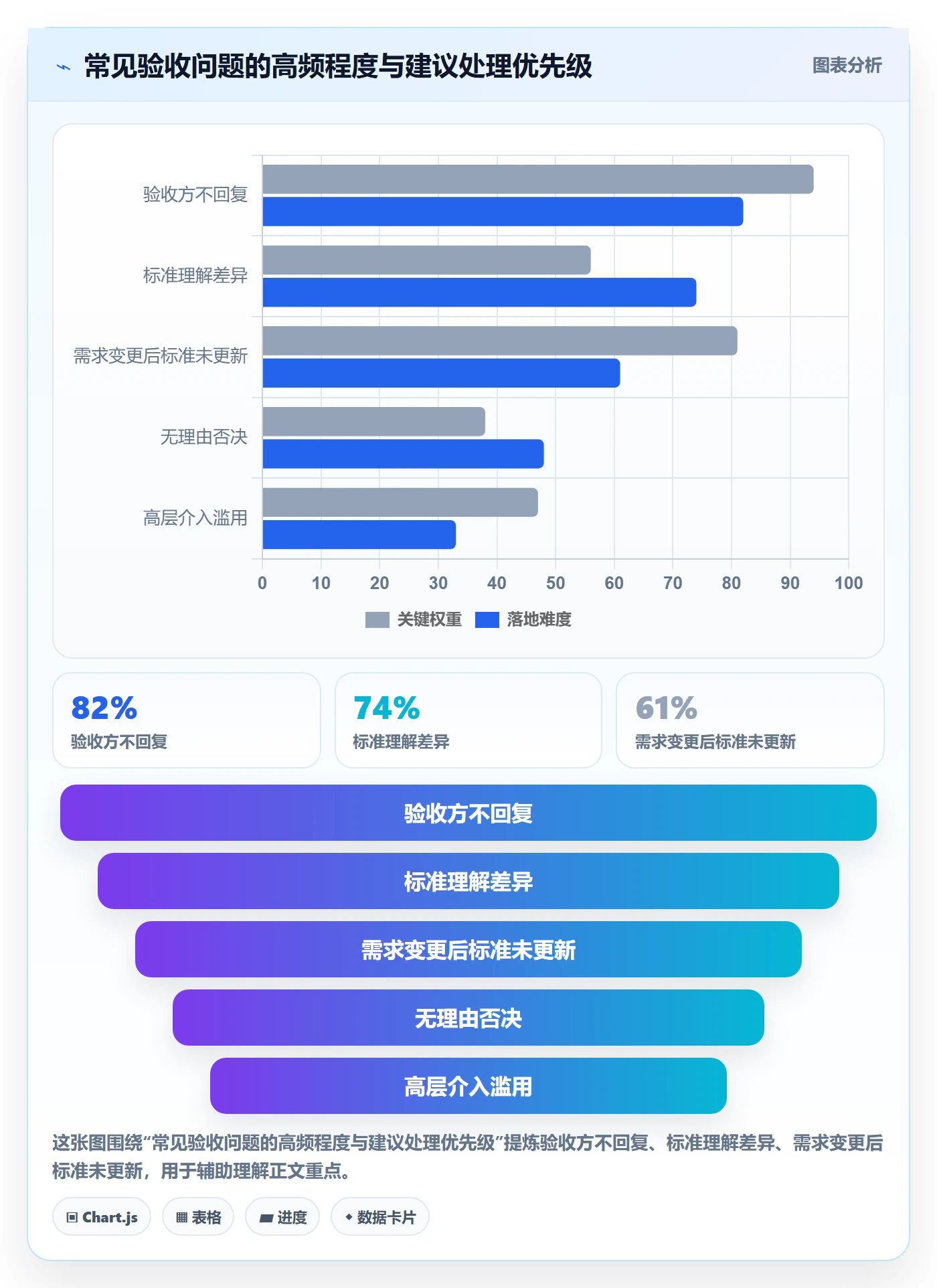 提交最佳实践:跨部门团队任务验收流程优化,常见问题