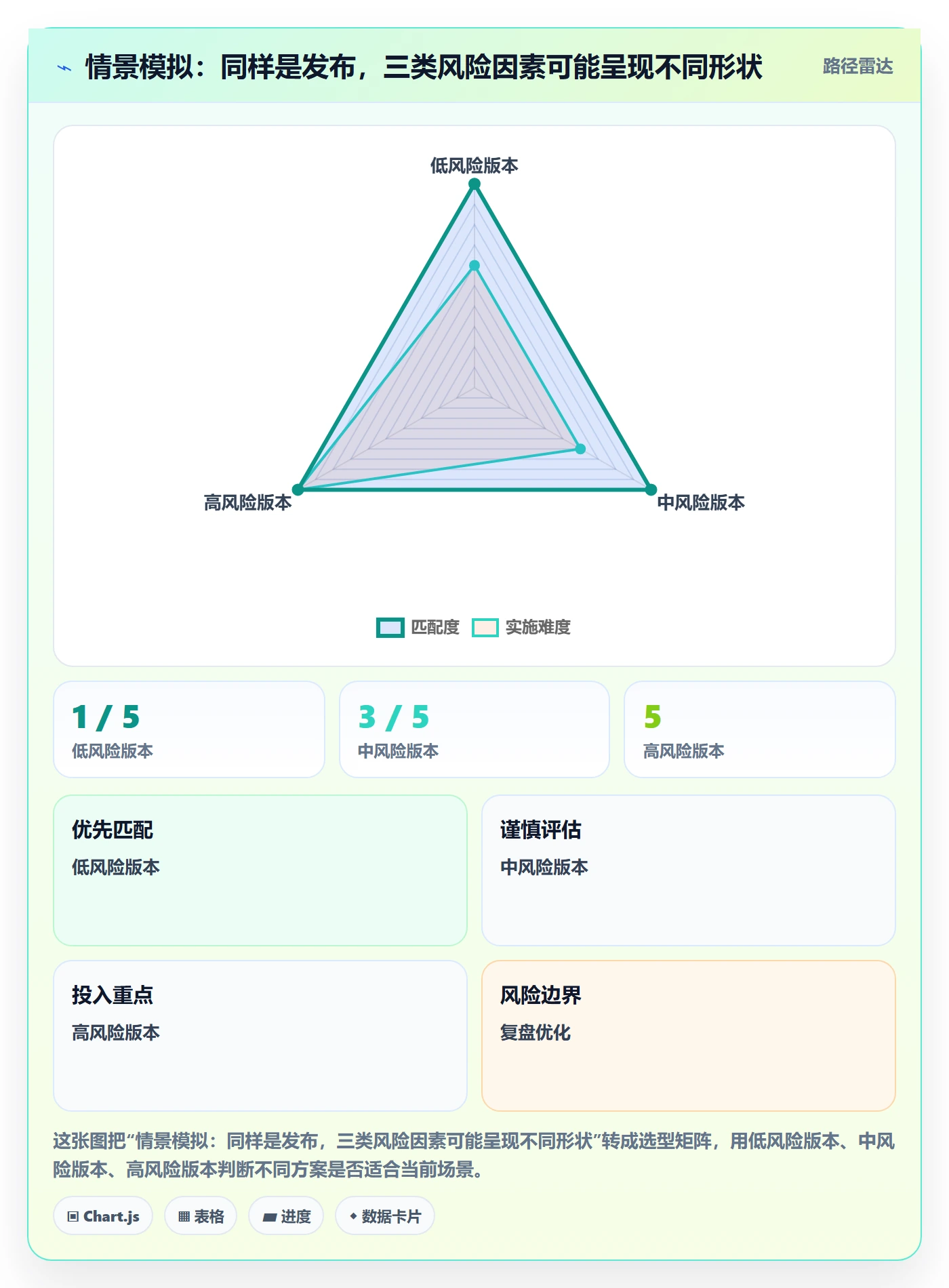 上线管理方法大全:项目成员发布管理流程优化落地清单