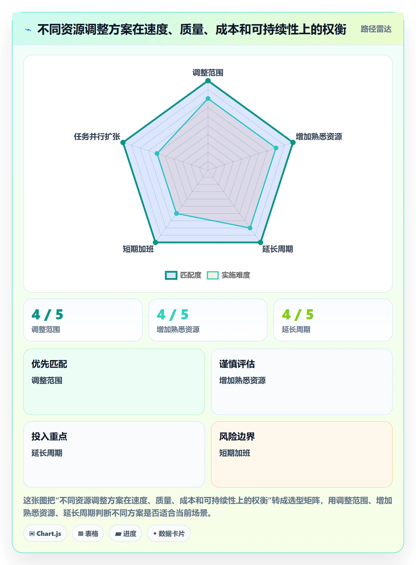资源负载如何做好资源平衡?产品经理数据分析与操作步骤