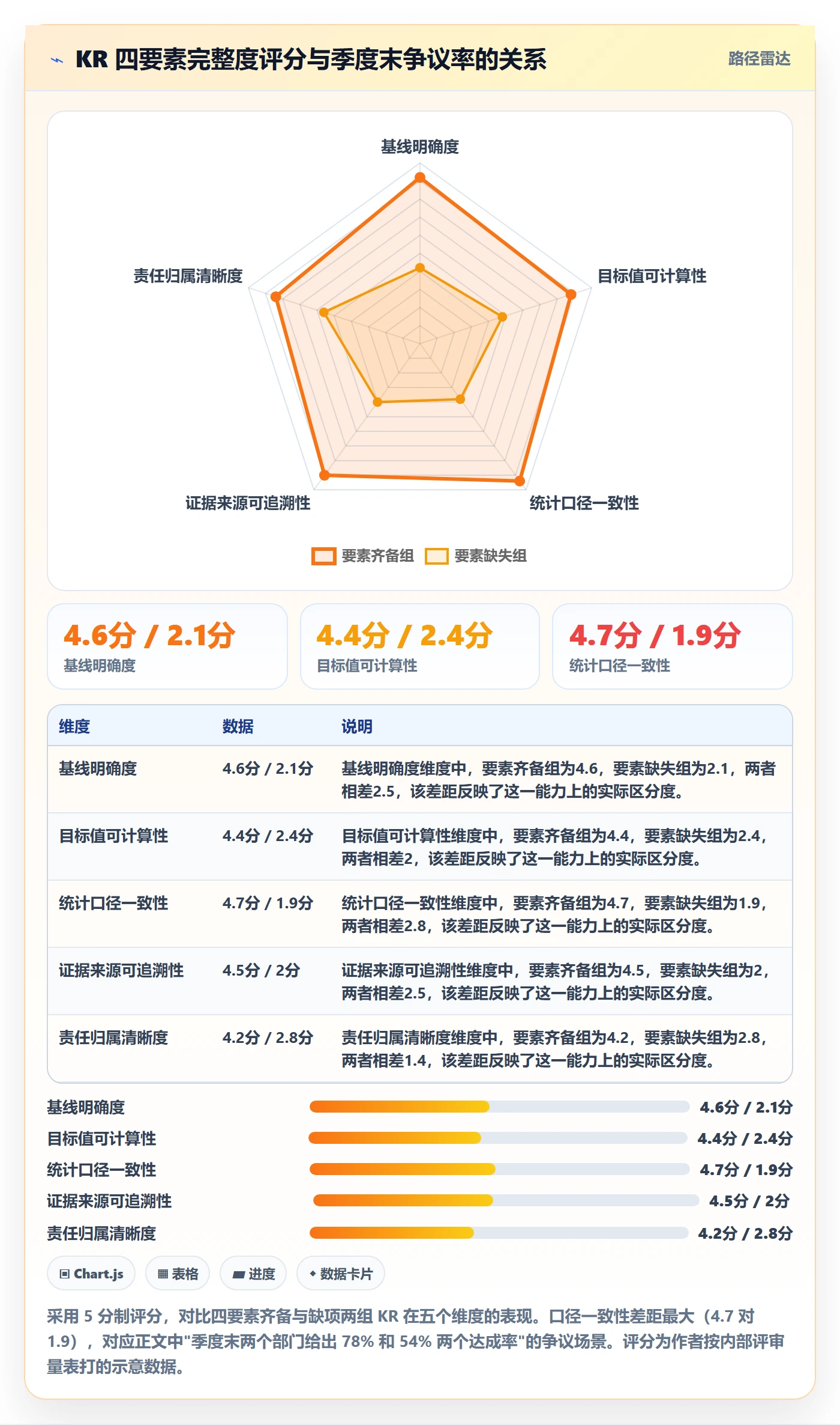 关键结果最佳实践:PMO项目目标风险控制,常见问题