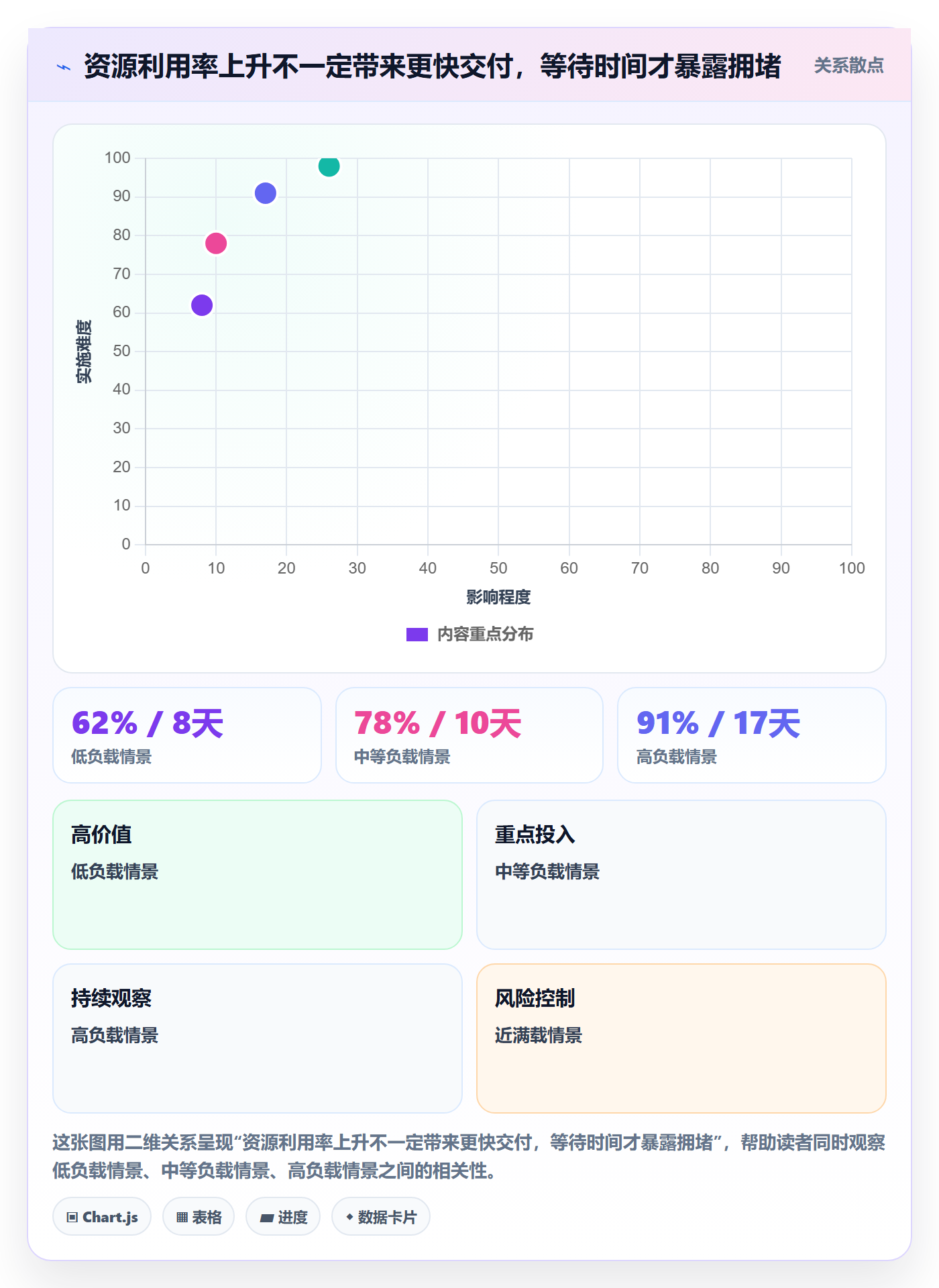 资源负载资源平衡全流程:跨部门团队制度设计与一文讲清
